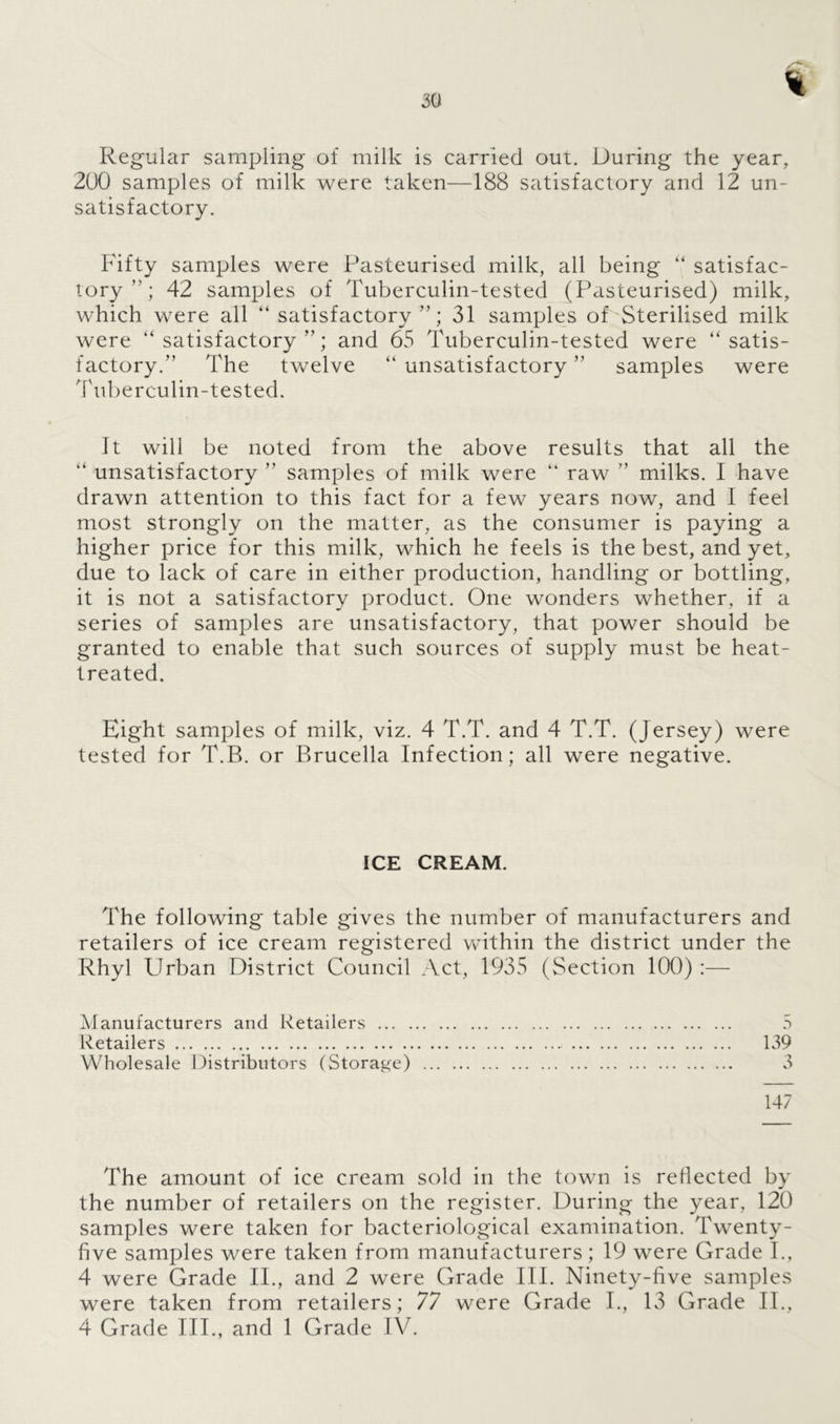 Regular sampling of milk is carried out. During the year, 200 samples of milk were taken—188 satisfactory and 12 un- satisfactory. Fifty samples were Pasteurised milk, all being “ satisfac- tory ”; 42 samples of Tuberculin-tested (Pasteurised) milk, which were all “satisfactory”; 31 samples of Sterilised milk were “satisfactory”; and 65 Tuberculin-tested were “satis- factory.” The twelve “unsatisfactory” samples were Tuberculin-tested. It will be noted from the above results that all the “ unsatisfactory ” samples of milk were “ raw ” milks. I have drawn attention to this fact for a few years now, and I feel most strongly on the matter, as the consumer is paying a higher price for this milk, which he feels is the best, and yet, due to lack of care in either production, handling or bottling, it is not a satisfactory product. One wonders whether, if a series of samples are unsatisfactory, that power should be granted to enable that such sources of supply must be heat- treated. Eight samples of milk, viz. 4 T.T. and 4 T.T. (Jersey) were tested for T.B. or P)rucella Infection; all were negative. ICE CREAM. The following table gives the number of manufacturers and retailers of ice cream registered within the district under the Rhyl Urban District Council Act, 1935 (Section 100) :— Manufacturers and Retailers 5 Retailers 139 Wholesale Distributors (Storage) 3 147 The amount of ice cream sold in the town is reflected by the number of retailers on the register. During the year, 120 samples were taken for bacteriological examination. Twenty- five samples were taken from manufacturers; 19 were Grade I., 4 were Grade IT, and 2 were Grade III. Ninety-five samples were taken from retailers; 77 were Grade I., 13 Grade IT, 4 Grade III., and 1 Grade IV.