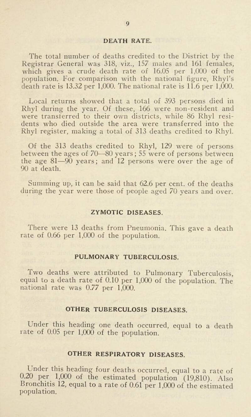 DEATH RATE. The total number of deaths credited to the District by the Registrar General was 318, viz., 157 males and 161 females, which gives a crude death rate of 16.05 per 1,000 of the population. For comparison with the national figure, Rhyl’s death rate is 13.32 per 1,000. The national rate is 11.6 per 1,000. Focal returns showed that a total of 393 persons died in Rhyl during the year. Of these, 166 were non-resident and were transferred to their own districts, while 86 Rhyl resi- dents who died outside the area were transferred into the Rhyl register, making a total of 313 deaths credited to Rhyl. Of the 313 deaths credited to Rhyl, 129 were of persons between the ages of 70—80 years; 55 were of persons between the age 81—90 years; and 12 persons were over the age of 90 at death. Summing up, it can be said that 62.6 per cent, of the deaths during the year were those of people aged 70 years and over. ZYMOTIC DISEASES. There were 13 deaths from Pneumonia. This gave a death rate of 0.66 per 1,000 of the population. PULMONARY TUBERCULOSIS. Two deaths were attributed to Pulmonary Tuberculosis, equal to a death rate of 0.10 per 1,000 of the population. The national rate was 0.77 per 1,000. OTHER TUBERCULOSIS DISEASES. Finder this heading one death occurred, equal to a death rate of 0.05 per 1,000 of the population. OTHER RESPIRATORY DISEASES. Under this heading four deaths occurred, equal to a rate of 0.20 per 1,000 of the estimated population (19,810). Also Bronchitis 12, equal to a rate of 0.61 per 1,000 of the estimated population.
