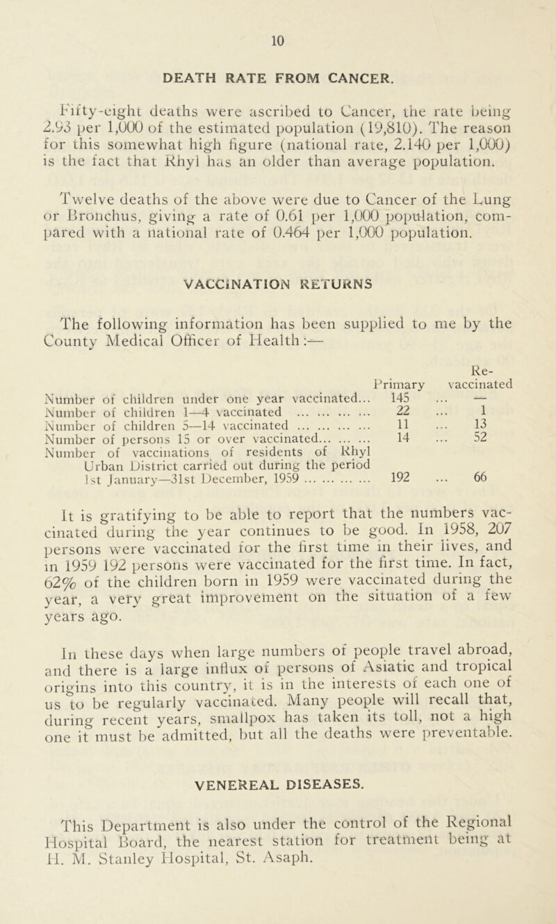 DEATH RATE FROM CANCER. Fifty-eight deaths were ascribed to Cancer, the rate being 2.93 per 1,000 of the estimated population (19,810). The reason for this somewhat high figure (national rate, 2.140 per 1,000) is the fact that Rhyl has an older than average population. Twelve deaths of the above were due to Cancer of the Lung or Bronchus, giving a rate of 0.61 per 1,000 population, com- pared with a national rate of 0.464 per 1,000 population. VACCINATION RETURNS The following information has been supplied to me by the County Medical Officer of Health:— Re- Primary vaccinated Number of children under one year vaccinated... 145 ... — Number of children 1—4 vaccinated 22 ... 1 Number of children 5—14 vaccinated 11 ... 13 Number of persons 15 or over vaccinated 14 ... 52 Number of vaccinations of residents of Rhyl Urban District carried out during the period 1st January—31st December, 1959 192 ... 66 It is gratifying to be able to report that the numbers vac- cinated during the year continues to be good. In 1958, 207 persons were vaccinated for the first time in their iives, and in 1959 192 persons were vaccinated for the first time. In fact, 62% of the children born in 1959 were vaccinated during the year, a very great improvement on the situation of a few years ago. In these days when large numbers of people travel abroad, and there is a large influx of persons of Asiatic and tropical origins into this country, it is in the interests of each one of us to be regularly vaccinated. Many people will recall that, during recent years, smallpox has taken its toll, not a high one it must be admitted, but all the deaths were preventable. VENEREAL DISEASES. This Department is also under the control of the Regional Hospital Board, the nearest station for treatment being at IT. M. Stanley Hospital, St. Asaph.