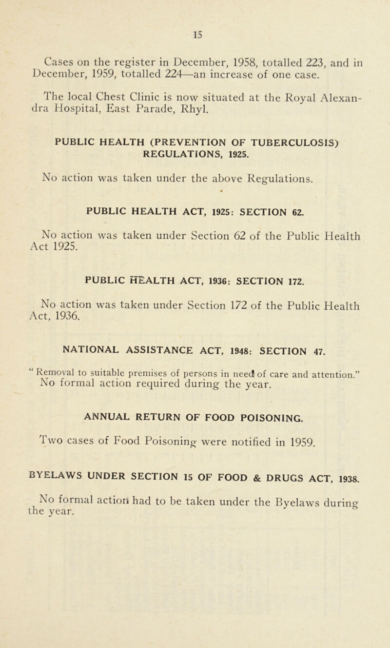 Cases on the register in December, 1958, totalled 223, and in December, 1959, totalled 224— -an increase of one case. The local Chest Clinic is now situated at the Royal Alexan- dra Hospital, East Parade, Rhyl. PUBLIC HEALTH (PREVENTION OF TUBERCULOSIS) REGULATIONS, 1925. No action was taken under the above Regulations. PUBLIC HEALTH ACT, 1925: SECTION 62. No action was taken under Section 62 of the Public Health Act 1925. PUBLIC HEALTH ACT, 1936: SECTION 172. No action was taken under Section 172 of the Public Health Act, 1936. NATIONAL ASSISTANCE ACT, 1948: SECTION 47. “ Removal to suitable premises of persons in neecB of care and attention.” No formal action required during the year. ANNUAL RETURN OF FOOD POISONING. Two cases of Food Poisoning were notified in 1959. BYELAWS UNDER SECTION 15 OF FOOD & DRUGS ACT, 1938. Ao formal action! had to be taken under the Byelaws during the year.