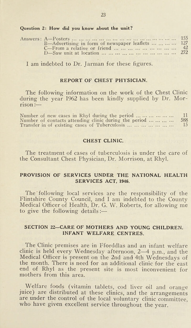 Question 2: How did you know about the unit? Answers: A—Posters 155 B—Advertising in form of newspaper leaflets 127 C—From a relative or friend 42 D—Saw unit at location 272 I am indebted to Dr. Jarman for these figures. REPORT OF CHEST PHYSICIAN. The following information on the work of the Chest Clinic during the year 1962 has been kindly supplied by Dr. Mor- rison :— Number of new cases in Rhyl during the period 11 Number of contacts attending clinic during the period ... 588 Transfer in of existing cases of Tuberculosis 15 CHEST CLINIC. The treatment of cases of tuberculosis is under the care of the Consultant Chest Physician, Dr. Morrison, at Rhyl. PROVISION OF SERVICES UNDER THE NATIONAL HEALTH SERVICES ACT, 1946. The' following local services are the responsibility of the Flintshire County Council, and I am indebted to the County Medical Officer of Health, Dr. G. W. Roberts, for allowing me to give the following details:— SECTION 22—CARE OF MOTHERS AND YOUNG CHILDREN. INFANT WELFARE CENTRES. The Clinic premises are in Fforddlas and an infant welfare clinic is held every Wednesday afternoon, 2—4 p.m., and the Medical Officer is present on the 2nd and 4th Wednesdays of the month. There is need for an additional clinic for the east end of Rhyl as the present site is most inconvenient for mothers from this area. Welfare foods (vitamin tablets, cod liver oil and orange juice) are distributed at these clinics, and the arrangements are under the control of the local voluntary clinic committee, who have given excellent service throughout the year.