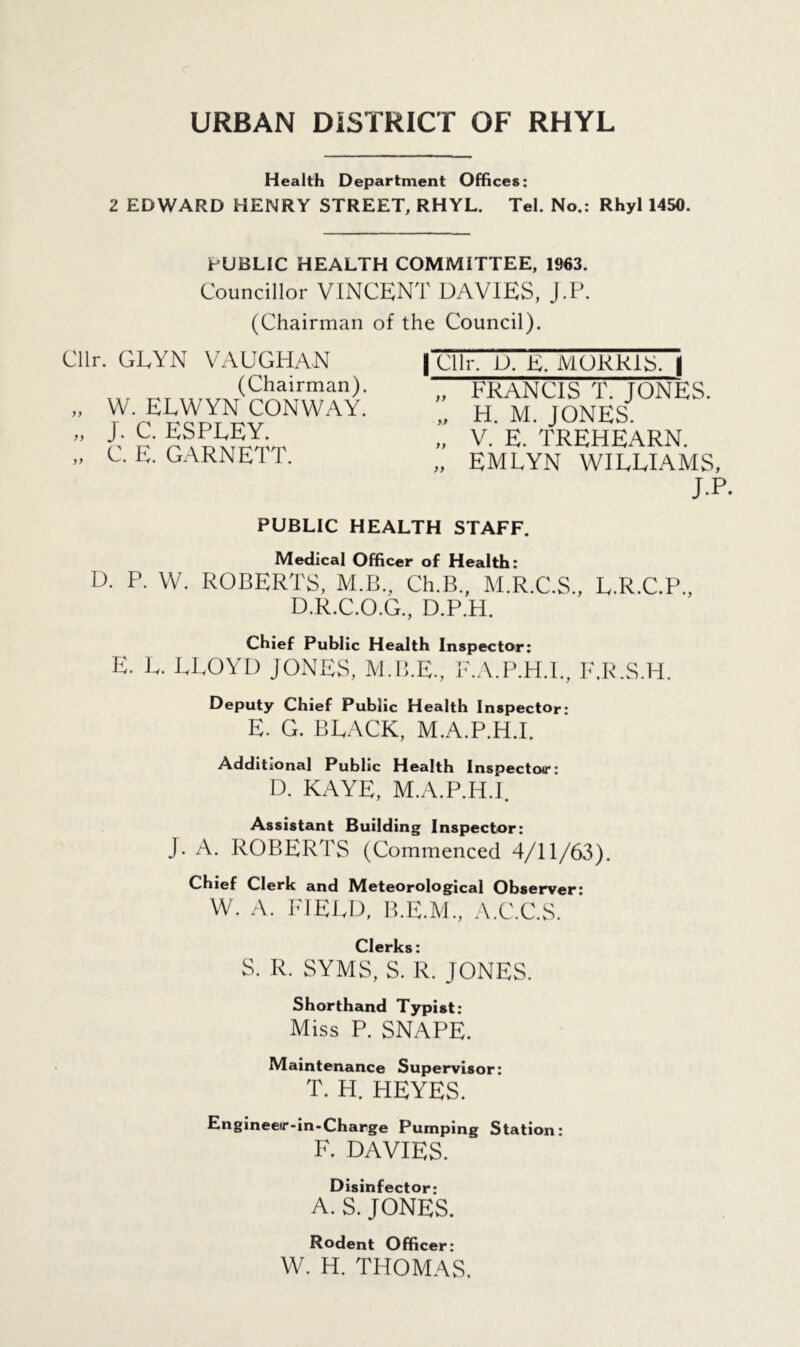 URBAN DISTRICT OF RHYL Health Department Offices: 2 EDWARD HENRY STREET, RHYL. Tel. No.: Rhyl 1450. PUBLIC HEALTH COMMITTEE, 1963. Councillor VINCENT DAVIES, J.P. (Chairman of the Council). Cllr. GEYN VAUGHAN (Chairman). „ W. ELWYN CONWAY. „ J. C. ESPLEY. „ C. E. GARNETT. | Cllr. D. E. MORRIS. | „ FRANCIS T. JONES. „ H. M. JONES. „ V. E. TREHEARN. „ EMLYN WILLIAMS, J.P. PUBLIC HEALTH STAFF. Medical Officer of Health: D. P. W. ROBERTS, M.B., Ch.B., M.R.C.S., L.R.C.P., D.R.C.O.G., D.P.H. Chief Public Health Inspector: E. L. LLOYD JONES, M.B.E., F.A.P.H.I., F.R.S.H. Deputy Chief Public Health Inspector: E. G. BLACK, M.A.P.H.I. Additional Public Health Inspector: D. KAYE, M.A.P.H.I. Assistant Building Inspector: J. A. ROBERTS (Commenced 4/11/63). Chief Clerk and Meteorological Observer: W. A. FIELD, B.E.M., A.C.C.S. Clerks• S. R. SYMS, S. R. JONES. Shorthand Typist: Miss P. SNAPE. Maintenance Supervisor: T. H. HEYES. Engineeir-in-Change Pumping Station: F. DAVIES. Disinfector: A. S. JONES. Rodent Officer: W. H. THOMAS.