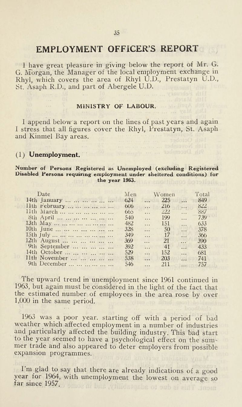 EMPLOYMENT OFFICERS REPORT 1 have great pleasure in giving below the report of Mr. G. G. Morgan, the Manager of the local employment exchange in Rhyl, which covers the area of Rhyl U.D., Prestatyn U.D., St. Asaph R.D., and part of Abergele U.D. MINISTRY OF LABOUR. I append below a report on the lines of past years and again 1 stress that all figures cover the Rhyl, Prestatyn, St. Asaph and Kinmel Bay areas. (1) Unemployment. Number of Persons Registered as Unemployed (excluding Registered Disabled Persons requiring employment under sheltered conditions) for the year 1963. Date Men Women Total 14th January 624 225 849 ilth February 606 216 822 11 th March 222 887 8th April 540 199 739 13th May 482 151 633 10th June 328 50 378 15th J uly 349 17 366 12th August 369 21 390 9th September 392 41 433 14th October 529 152 681 11th November 538 203 741 9th December 546 211 757 The upward trend in unemployment since 1961 continued in 1963, but again must be considered in the light of the fact that the estimated number of employees in the area rose by over 1,000 in the same period. 1963 was a poor year, starting off with a period of bad weather which affected employment in a number of industries and particularly affected the building industry. This bad start to the year seemed to have a psychological effect on the sum- mer trade and also appeared to deter employers from possible expansion programmes. Pm glad to say that there are already indications of a good year for 1964, with unemployment the lowest on average so far since 1957.