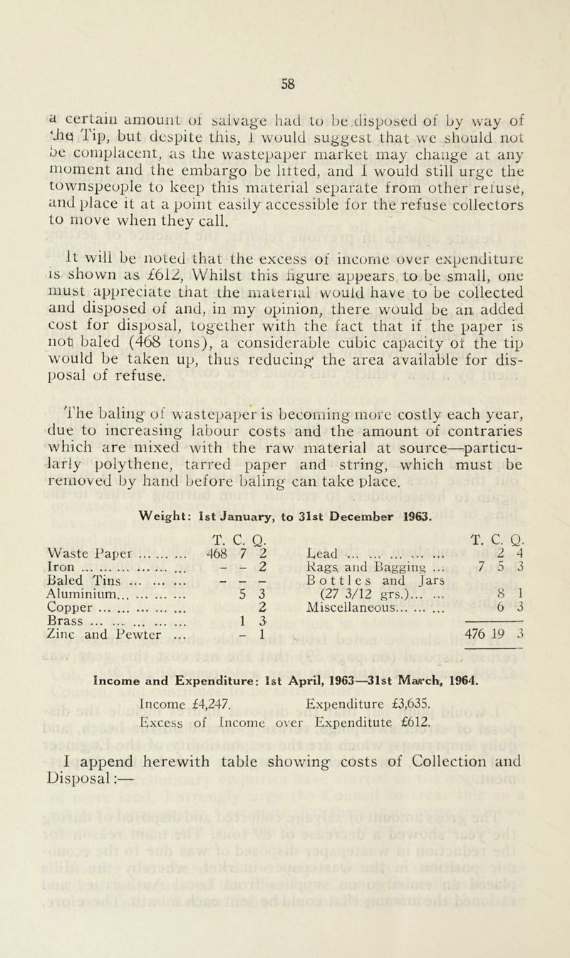 a certain amount oi salvage had to be disposed of by way of \hq Tip, but despite this, 1 would suggest that we should not be complacent, as the wastepaper market may change at any moment and the embargo be lilted, and I would still urge the townspeople to keep this material separate from other reiuse, and place it at a point easily accessible for the refuse collectors to move when they call. it will be noted that the excess of income over expenditure is shown as £612, Whilst this figure appears to be small, one must appreciate that the material would have to be collected and disposed of and, in my opinion, there would be an, added cost for disposal, together with the fact that if the paper is not baled (468 tons), a considerable cubic capacity or the tip would be taken up, thus reducing the area available for dis- posal of refuse. The baling ol wastepaper is becoming more costly each year, due to increasing labour costs and the amount of contraries which are mixed with the raw material at source—particu- larly polythene, tarred paper and string, which must be removed by hand before baling can take place. Weight: 1st January, to 31st December 1963. T. C. Q. T. C. Q. Waste Paper 468 7 2 head ... .» 2 4 Iron ... - - 2 Hags, and Bagging ... 7 5 3 Baled Tins - - - Bottles and jars Aluminium 5 3 (27 3/12 grs.) 8 1 Copper 2 Miscellaneous 6 3 Brass 1 3 Zinc and Pewter ... - 1 476 19 3 Income and Expenditure: 1st April, 1963—31st Ma/rch, 1964. Income £4,247. Expenditure £3,635. Excess of Income over Expenditute £612. I append herewith table showing costs of Collection and Disposal:—