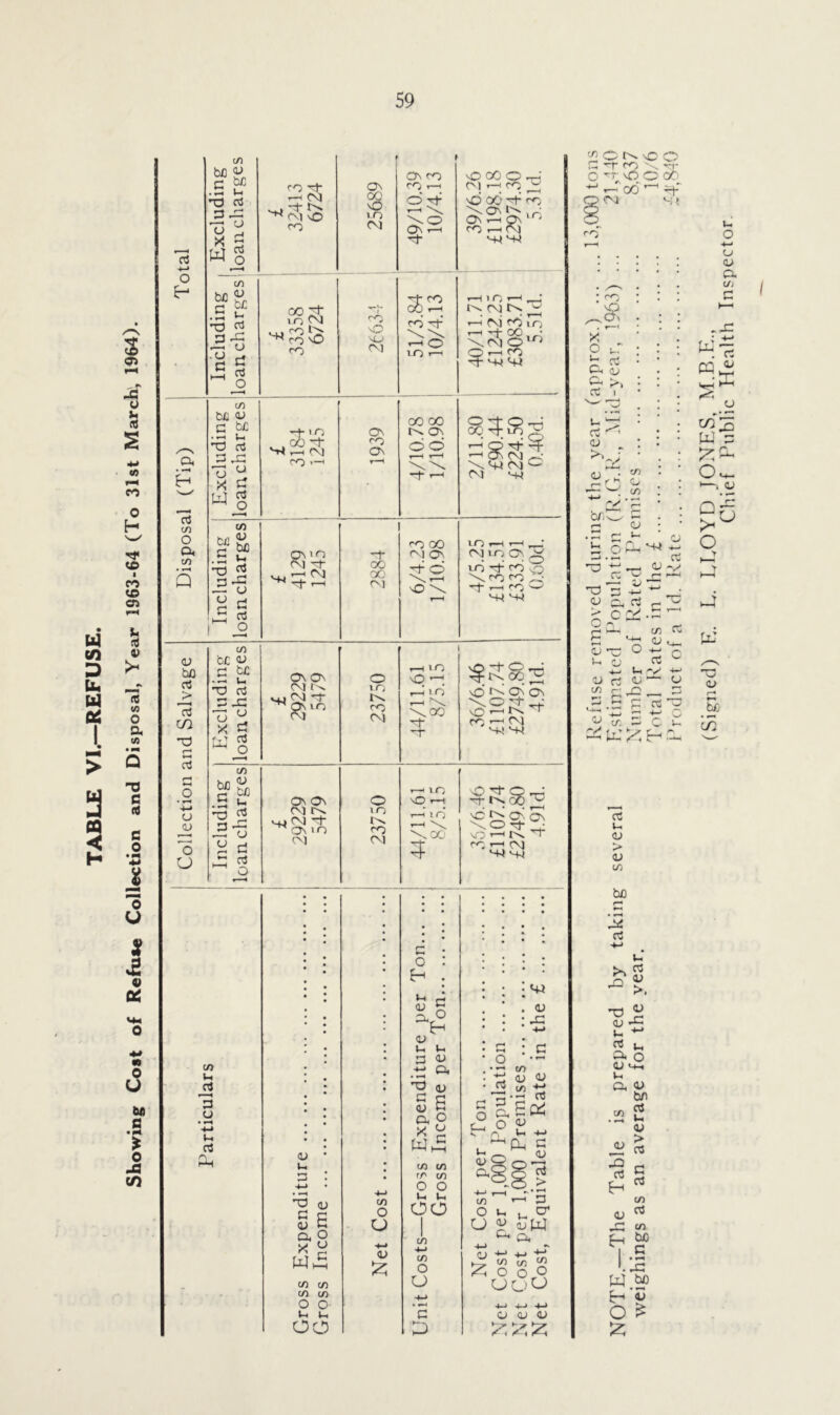 W co D b, W a 5 s I—« & s ■M <A CO o H <£> i CO «© cn J- v X « </> o a, (A T3 C (0 c o H *5 | ~0 U * « tc bn 0 • M. * 0 JS co rt +-» o e c/1 bfl £> C ^ »H H 03 rt 3 PS ^ H X p u S tn be& .2 x 'O rt 2 * h2 ^ o a • *“H H rt c/l 0 01 c/i • t-H Q C/3 be <u C be • i-> HP rt 3 -G 73 2 x £ w g fcx3 c/l <U s £? 3-= -P u 2 C! ~ a ^ o <u bfl as > rt co rt u <u 75 U c/> t-. 3 u +-> l-i aJ Pm £ 32413 6724 25689 49/10.39 10/4.13 39/6,26 £1198.18 £2974.30 5.3 Id. £ 33358 6724 co NO vO CO 51/3.84 10/4.13 40/11.71 £1242.25 £3083.71 5.51 d. £ 3184 1245 1939 4/10.78 1/10.98 2/11.80 £90.44 £224.50 0.40d. £ 4129 1245 2884 6/4.23 1/10.98 4/5.25 £134.51 £333.91 0.60d. n be <u r! b£ • P U ON ON 04 O T3 rt lO P X u 9 Hi c^ ~-f Ri'° CO O) X cj W g o in i n \ .00 O ^ On On \0 P- ^ vO ■—1 ^ co — OJ Sf S4 in gS t-h i n O 'p* Q nP 2 ^ On On O O r-H pf- i^s o5 ^ »3 rt O) r-v. v+j 04 rcf ^ On m CN) m CO O) i—I IQ \oc Np tp- ^ On vO^N O u p CO r-i CXJ pg rt ^ O S' S4 M4 <1> U. P 4-> ”d aj £ 2 a o x £ C/3 C/l C/l C/l O O- li l-c oo C/3 o O ■«-* <u X c o <U g OL, N-* <v l-i t- O <u .ts » *0 01 £ 2 ^8 c X w in (A rn in O O Wh Ui oo c/l C/l o o c D <+* <u X oj ■*-> ->-> •+■' K, C/l Cfl 55 X o o O ooo 4-» +~> +-> a <u <u XXX liciNvco C 'to \ rr orrvoo c/r ^ —' oo r_H rf O 04 s » co : co X  ' o Ph £ S' cO rt I u rt <v >, <u O </) o *r-.2 • p o/)-—- C r-> QJ . P (“ t-H 1: ow'+t ^ . r-. Cw <u - x 'w (—• P~-4 cj ^ rt - ^ > o n (-1 P-l C/l P '-P^.*- ^ C ° P C 1-* CJ ^ U -t-' o rt <u — o ,ri.5 fi ^ y CJ v c . > *• O X H •' a; u <u > (U c/l be Pci rt -t-> lx’ >1 2 x <u >. 'V ^ cu X-. u ^ a o <U V4_ Vh Oh <U bn .2 2 a; rt -Q rt a; C rt c/l rt VI bfi c >. p: W be o ^ <v o V) C w rt ^ a tog W p O v+- c—> 01 °6 o Y . > o o> be co