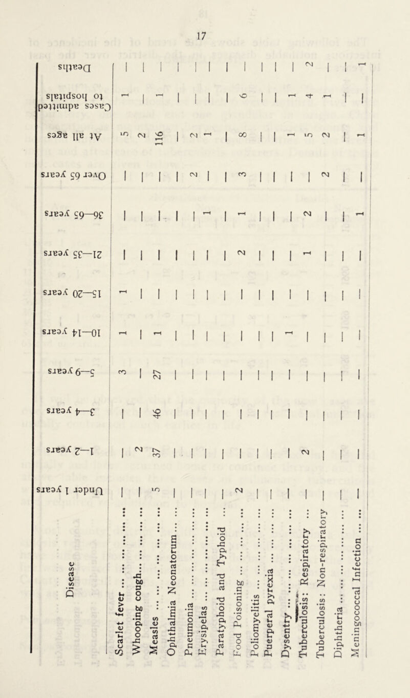 sje;idsoi[ oj paiUjuipn S3SH3 S3Sl2 }y SJB3X 59 J9AQ sjb3X 59—95 SJB9X 55— \z SJB9^ 03—SI SJB3X fl 01 SJB3jC 6—5 SJB3X —5 SJB9v( 1—l SJB9X \ A9pUQ V CO flj <u IS) • m Q cm vO m M ^ j M 00 to CM I I I I CM CO CM I I lll.ll I I I CM I I I I I I I CM I I I I I I i I I CO l\ CM I I I I I I I I ! $ I I I I I I I CM CO III I I II I CM I I I I I m CM kt <D > <u k. rt (J CO .C bo p o u bo .5 w CX <L> o O J3 & S s p rt G O V £ .5 rt • *—« m § G jrt rt O 13 rC E a, kt p in <u a G u o -C cx >> 'O G rt *P> • « O ,G a 'k* rt k, rt bfl G • »H G O W in rt • H X <u k. >> CX O Ph -O O o O Ph W P [i <o rt SO n, o tr P3 t> O P Ph P-< rt k. • *-H CX in CJ ki * in LP ; , I ? Si 2 b I G o in >> Q u w C/5 o p u k. (U P Tuberculosis: Non-respiratory Diphtheria Meningococcal Infection