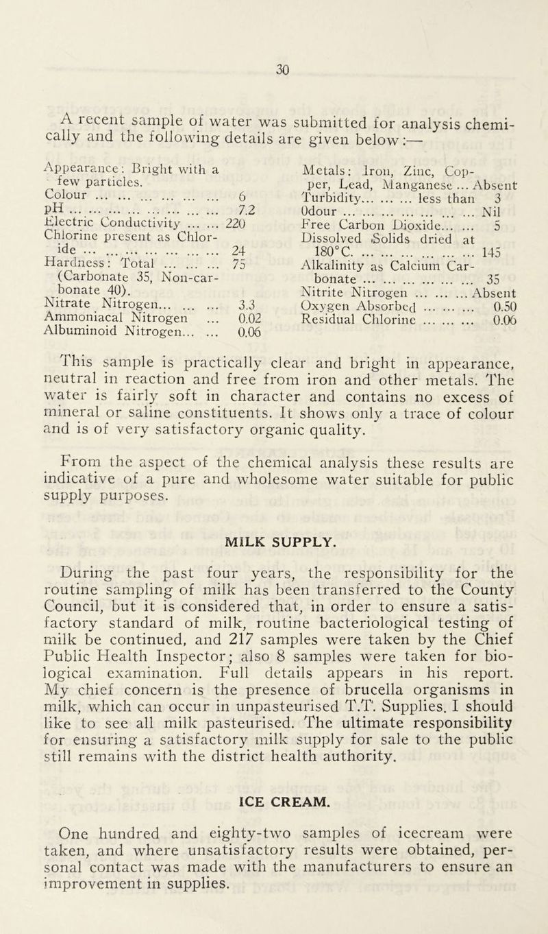 A 1 ccent sample of water was submitted for analysis chemi- cally and tne following details are given below:— Appearance: Bright with a few particles. Colour 6 pH... 7.2 Clectric Conductivity 220 Chlorine present as Chlor- ide ... ... 24 Hardness: Total 75 (Carbonate 35, Non-car- bonate 40). Nitrate Nitrogen 3.3 Ammoniacal Nitrogen ... 0.02 Albuminoid Nitrogen 0.06 Metals; Iron, Zinc, Cop- per, bead, Manganese ... Absent Turbidity less than 3 Odour ... Nil Free Carbon Dioxide 5 Dissolved .Solids dried at 180°C 145 Alkalinity as Calcium Car- bonate 35 Nitrite Nitrogen Absent Oxygen Absorbed 0.50 Residual Chlorine 0.06 i his sample is practically clear and bright in appearance, neutral in reaction and free from iron and other metals. The water is fairly soft in character and contains no excess of mineral or saline constituents. It shows only a trace of colour and is of very satisfactory organic quality. From the aspect of the chemical analysis these results are indicative of a pure and wholesome water suitable for public supply purposes. MILK SUPPLY. During the past four years, the responsibility for the routine sampling of milk has been transferred to the County Council, but it is considered that, in order to ensure a satis- factory standard of milk, routine bacteriological testing of milk be continued, and 217 samples were taken by the Chief Public Flealth Inspector; also 8 samples were taken for bio- logical examination. Full details appears in his report. My chief concern is the presence of brucella organisms in milk, which can occur in unpasteurised T.T. Supplies. I should like to see all milk pasteurised. The ultimate responsibility for ensuring a satisfactory milk supply for sale to the public still remains with the district health authority. ICE CREAM. One hundred and eighty-two samples of icecream were taken, and where unsatisfactory results were obtained, per- sonal contact was made with the manufacturers to ensure an improvement in supplies.