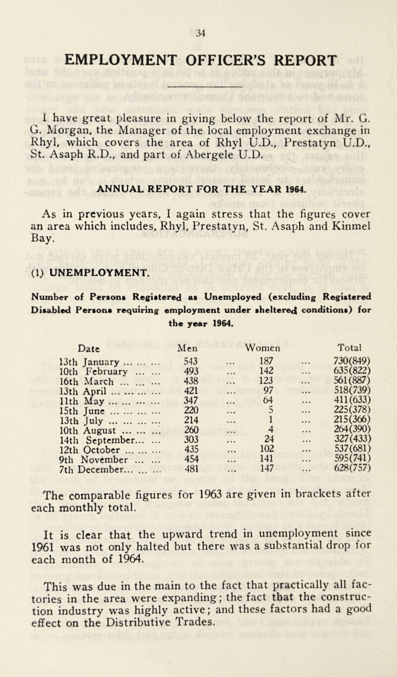 EMPLOYMENT OFFICER’S REPORT 1 have great pleasure in giving below the report of Mr. G. G. Morgan, the Manager of the local employment exchange in Rhyl, which covers the area of Rhyl U.D., Prestatyn U.D., St. Asaph R.D., and part of Abergele U.D. ANNUAL REPORT FOR THE YEAR 1964. As in previous years, I again stress that the figures cover an area which includes, Rhyl, Prestatyn, St. Asaph and Kinmel Bay. (1) UNEMPLOYMENT. Number of Person* Registered as Unemployed (excluding Registered Disabled Persons requiring employment under sheltered conditions) for the year 1964. Date Men Women Total 13th January 543 ... 187 ... 730(849) 10th February 493 ... 142 ... 635(822) 16th March ... 438 ... 123 ... 561(887) 13th April 421 ... 97 ... 518(739) 11th May 347 ... 64 ... 411(633) 15th June 220 ... 5 ... 225(378) 13th July 214 ... 1 ... 215(366) 10th August 260 ... 4 ... 264(390) 14th September 303 ... 24 ... 327(433) 12th October 435 ... 102 ... 537(681) 9th November 454 ... 141 ... 595(741) 7th December 481 ... 147 ... 628(757) The comparable figures for 1963 are given in brackets after each monthly total. It is clear that the upward trend in unemployment since 1961 was not only halted but there was a substantial drop for each month of 1964. This was due in the main to the fact that practically all fac- tories in the area were expanding; the fact that the construc- tion industry was highly active; and these factors had a good effect on the Distributive Trades.