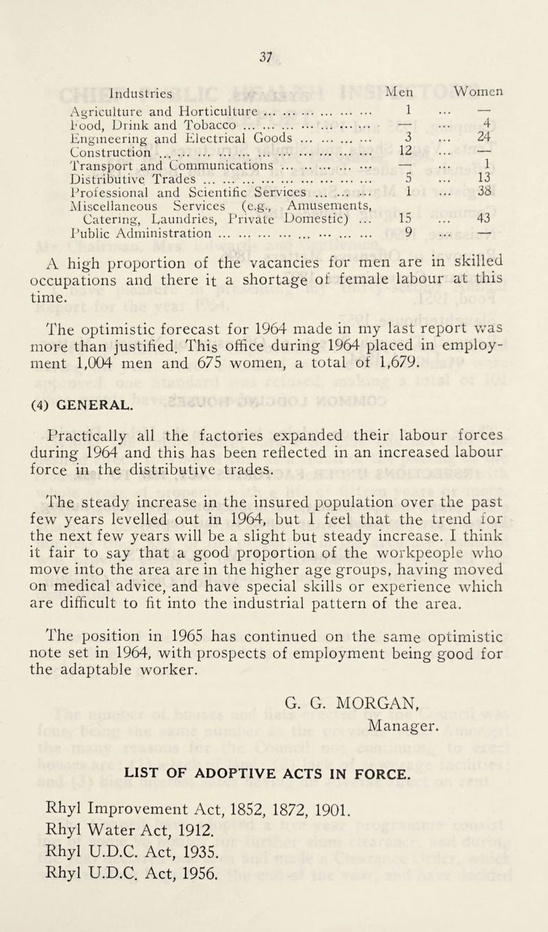 Industries Men Women Agriculture and Horticulture 1 Food, Drink and Tobacco ... • — ••• 4 Engineering and Electrical Goods ... ... 3 ... 24 Construction 12 ... — Transport and Communications ... — ••• 1 Distributive Trades 5 ... 13 Professional and Scientific Services 1 ... 38 Miscellaneous Services (e.g., Amusements, Catering, Laundries, Private Domestic) ... 15 ... 43 Public Administration ... 9 ... — A high proportion of the vacancies for men are in skilled occupations and there it a shortage of female labour at this time. The optimistic forecast for 1964 made in my last report was more than justified. This office during 1964 placed in employ- ment 1,004 men and 675 women, a total of 1,679. (4) GENERAL. Practically all the factories expanded their labour forces during 1964 and this has been reflected in an increased labour force in the distributive trades. The steady increase in the insured population over the past few years levelled out in 1964, but 1 feel that the trend for the next few years will be a slight but steady increase. I think it fair to say that a good proportion of the workpeople who move into the area are in the higher age groups, having moved on medical advice, and have special skills or experience which are difficult to fit into the industrial pattern of the area. The position in 1965 has continued on the same optimistic note set in 1964, with prospects of employment being good for the adaptable worker. G. G. MORGAN, Manager. LIST OF ADOPTIVE ACTS IN FORCE. Rhyl Improvement Act, 1852, 1872, 1901. Rhyl Water Act, 1912. Rhyl U.D.C. Act, 1935. Rhyl U.D.C. Act, 1956.
