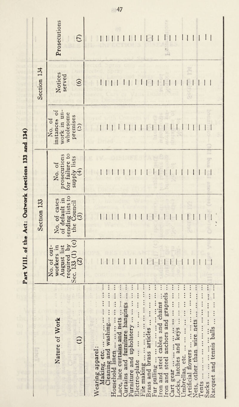 c o • h +-» o v CO to e o • rH k-> a o V to O u O. I I I I I I I I I I I I I I I I II I I Notices served — (6) 11 i i 11 ii i i i i i i i i i i i i No. of instances of work in un- wholesome premises (D) i 11 m i i i i i i i i i i 11 i i i No. of out- workers in August list required by Sec. 133 (1) (c) (2) iii111111111111111 ii ft u O o a u 3 4-* ft £ bn ft ft co ft £ co v u T* ft »4 -M ~ <U a v ft g ft . hr- G ft bn c 3 C -ft XJ • «-« r? « bnft « o C ft <uft •gao| u o co bn c bn c §5 c - T-J <U <U X t-* S 3 aJ -m • r-4 <2 CJ »i Qi ft 5 3 4-1 ^ »-■ -ft ft UCrt O rt 4J W V) U JES ft ft >* Ih C/) O V CO v 13 * ^k 4-> u ft to to ft Ch bnft ^ G 'T-l ftTJ ^ i ■•* ft o ft ft t_ ft 4-) *“« C/) V W <L> Jx Ctf CO C • **H ft ft a X5 ft ft co <u 33 ft «J ’a; <u b£^ ft ft X> ft to <U ft ft ft i_ bn X) a ft CO u O ft u ft ft CO >> V ft •X) : c . ft V CD 4-> CO V CO 4-> <u ft V ft ft ft X .r ft ft O 4-1 C u u w ft ft ft —-- h-TOJft WfepQ ft ft u c 3 2 * co . V • ft _ . 4-> CO ^ <D X3 ft-iHiSx;-3 ft a> ft ft S bn - «-> 'ft ° ft to u ,ft c 4-. ft ft ^ co t: P aj o 3 i-« <D v J^o-rDcz;^ CO ft ft co co C ft <D XJ ft ft <u 1/5 2, ft bT1 U O ft ft COP^