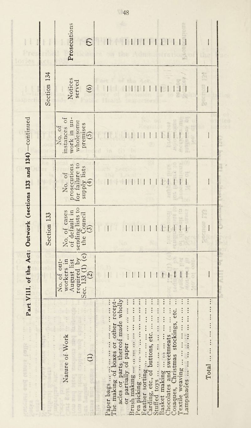 3 G o <D 00 Prosecutions (7) i ii i i i i i ii ii i Notices served (6) i ii ii ii i ii i i No. of instances of work in un- wholesome premises (5) i i ii i iiiii m 1 No. of out- workers in August list required by Sec. 133 (1) (c) (2) i i i i i i i i i i ii i o > <u u. G ■*-» cO £ Si o > u ^ u*> <L> .e 5 •m H o c >4X lx O o <U lx cn <u <u ,rj o .0 2 Lh M-4 12 CO b£ u ? G o be- ri cO c/j n (S D i So <U CO o. <u cO PL* £-* u <u Oh CO a 4H o >> —I CO H -t-> lx cO a be G u . a W) £ u -*X <u C/T G O G .Q b£^ G O to cO.G <« t- <u be W t) rt _ -5 <U QJ o . co ^ 4J tfcj -X y cO GcOcflixxj^O-- Ih cl> <u cO G> fo 2 g •*■* a 4-> <u co* be G }S2 co g S -2 S w 4-» <U CO <U CO * s C/) 4-* CO bn*© *r c cj: - Gg co <D be G flj.g wT £ CO rtG C71. f-» Q* CO X S _ O <v co pqc^GcDpacjo H-f cO 4-» o