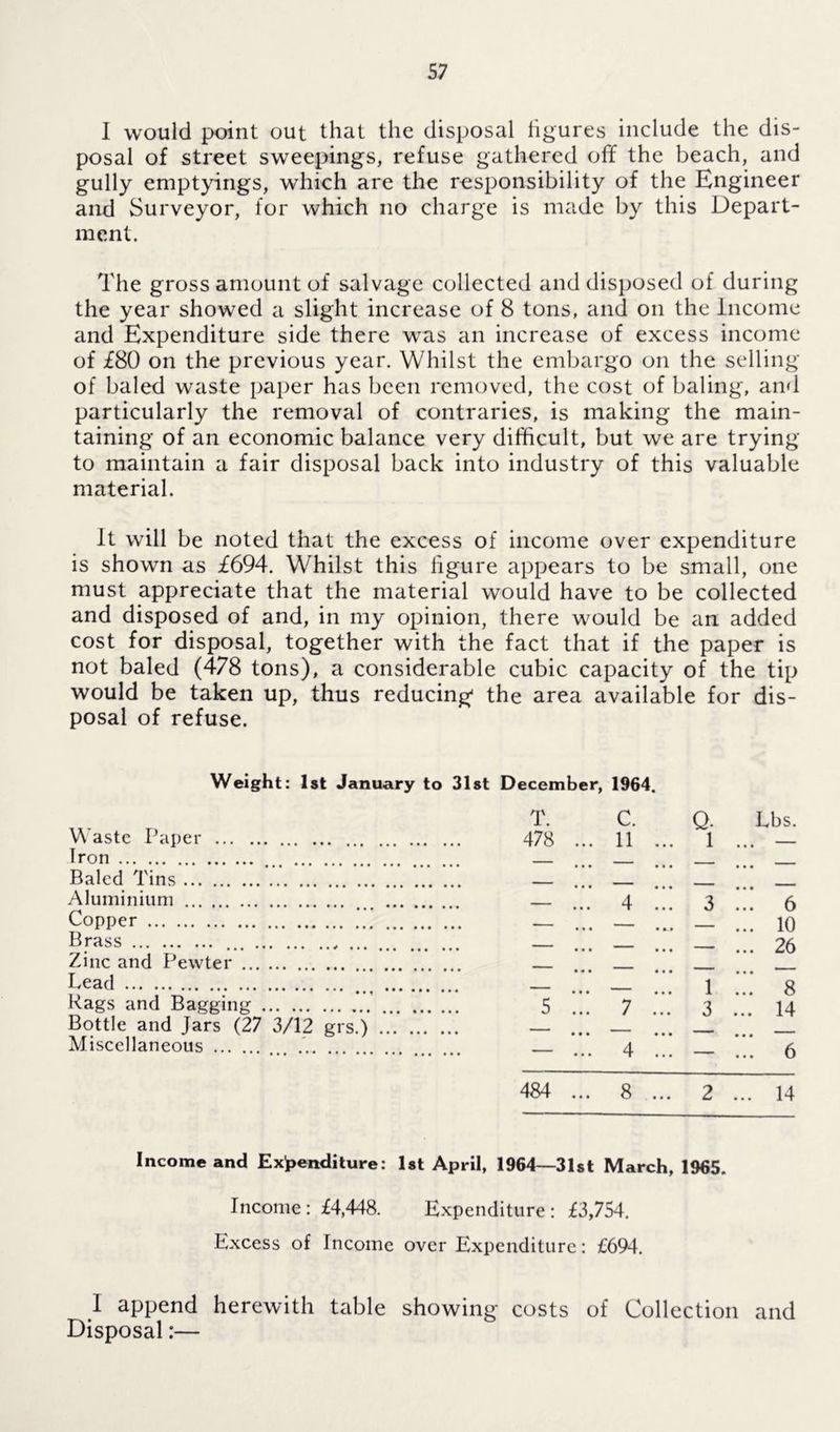 I would point out that the disposal figures include the dis- posal of street sweepings, refuse gathered off the beach, and gully emptyings, which are the responsibility of the Engineer and Surveyor, for which no charge is made by this Depart- ment. The gross amount of salvage collected and disposed of during the year showed a slight increase of 8 tons, and on the Income and Expenditure side there was an increase of excess income of £80 on the previous year. Whilst the embargo on the selling of baled waste paper has been removed, the cost of baling, and particularly the removal of contraries, is making the main- taining of an economic balance very difficult, but we are trying to maintain a fair disposal back into industry of this valuable material. It will be noted that the excess of income over expenditure is shown as £694. Whilst this figure appears to be small, one must appreciate that the material would have to be collected and disposed of and, in my opinion, there would be an added cost for disposal, together with the fact that if the paper is not baled (478 tons), a considerable cubic capacity of the tip would be taken up, thus reducing the area available for dis- posal of refuse. Weight: 1st January to 31st December, 1964. T. C. Q. Lbs. Waste Paper 478 ... 11 ... 1 ... Iron — ... ... ... Baled Tins — ... — ... ... Aluminium ... — ... 4 ... 3 ... 5 Copper ... — ... _ .1'. _ 10 Brass ... ... 26 Zinc and Pewter ... ... Lead ... — ... ... 1 g Rags and Bagging 5 ... 7 ..’ 3 14 Bottle and Jars (27 3/12 grs.) — ... — ... _ ... _ Miscellaneous ... 4 ... 6 484 ... 8 ... 2 ... 14 Income and Expenditure: 1st April, 1964—31st March, 1965. Income: 14,448. Expenditure: £3,754. Excess of Income over Expenditure: £694. I append herewith table showing costs of Collection and Disposal:—