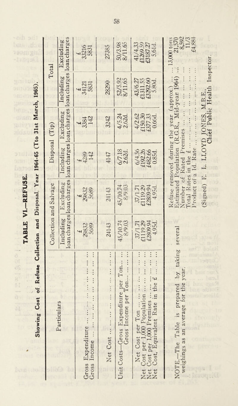U to D u* w 0* I a a < H 10 O) A u u (t </> rH CO 0 4-1 H in <0 i Tf 10 o> t* JM to 0 Q. to •a c (4 a o w JD o U * 3 4) & « 0 U fc/j .S * o XX cn rt 4-» O £- CX • »H H cs to o ex t/i t/» be c be .G u> X) aS gxx o “ x £ W g co bog. .s “ x cJ ■3-5 c « i-5 £ co be <u c be • -H U x) rt 3 X T3 ^ x 5 w g <S) jj ** I 53 a-c -G U c ^ o a; be aS J> cJ CO X) c aS a v o CJ cn (-> 5 o ctf Pu, <u u 4-> ■ -4 x) aj g a a8 c W CO CO co co £ 33216 5831 27385 50/3.98 8/11.65 41/4.33 £1269.59 £3187.27 5.61d. £ 34121 5831 o ON CM CO CM 52/5.92 8/11.65 43/6.27 £1311.55 £3292.60 5.80d. £ 3384 142 X CM CO 4/5.24 2.62d. 4/2.62 £150.30 £377.33 0.66d. £ 4289 142 4147 6/7.18 2.62d. 6/4.56 £192.26 £482.66 0.85d. Excluding i loan, charges £ 29832 5689 24143 • 45/10.74 8/9.03 37/1.71 £1119.29 £2809.94 4.95d. Including j loan charges t ! 29832 5689 co -x Tf CO o O ON \ \00 M- 37/1.71 £1119.29 £2809.94 4.95d. O u O u oo CO o O 4-* <L> £ g o H u o ex <D X5 c o G O H u. <u ex <u a ex o X £ w £ f/) 01 r r in 0 O U Ih OO 1 to +J co o o G D 'xi OJ XX o °« ex OJ 4-> *£ ►X CO CO ^ ^oo_9 OCJO cu <u <u cr o bM co CN Os \ ^ ,-T 00 O CM £ 3 'X .8 X O u ex ex OJ u ci a >> r x) <L> n ^v j^O ■~oi- bfi'-c G X! <U CX ™ p- O^-E Oh o £ QJ X U l-i <D 4-1 t-4 03 <U S~ o c/} 3 C/3 D « 4-* ctf E 5 C3 <u > <D co be rH tH 'St ci 4-> u >, pj z* a o <U CM u a be - 2 <u (U XX GJ H aS G as to <u XX CO ^ c I -5 '.XX H <x> O ^ u O 4-> O V CX co G a '-W -t-* 03 <V v o Cw1 - _ - o co G o u T Oc Wrt W:E coux W 53 gflH o o -r o x o *-< be t/i