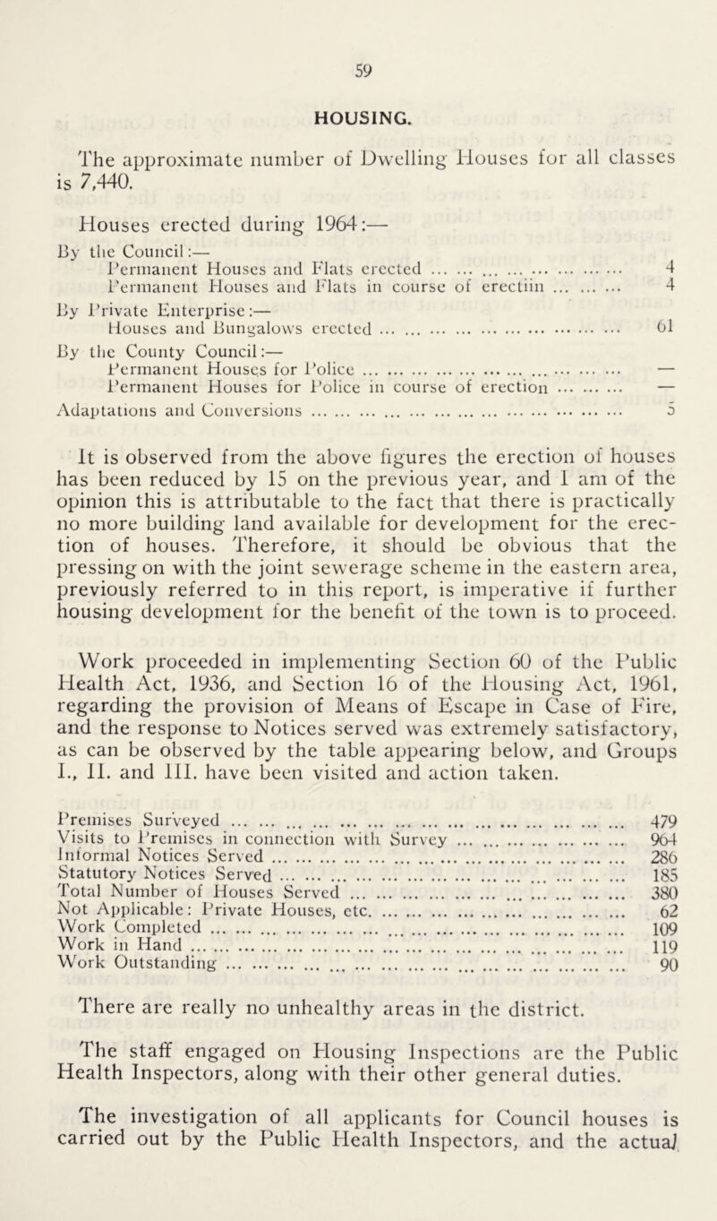 HOUSING. The approximate number of Dwelling Houses for all classes is 7,440. Houses erected during 1964:— By the Council:— Permanent Blouses and Flats erected 4 Permanent Blouses and Flats in course of erectiin 4 By Private Enterprise:— Houses and Bungalows erected hi By the County Council:— Permanent Houses for Police — Permanent Houses for Police in course of erection — Adaptations and Conversions 5 It is observed from the above figures the erection of houses has been reduced by 15 on the previous year, and 1 am of the opinion this is attributable to the fact that there is practically no more building land available for development for the erec- tion of houses. Therefore, it should be obvious that the pressing on with the joint sewerage scheme in the eastern area, previously referred to in this report, is imperative if further housing development for the benefit of the town is to proceed. Work proceeded in implementing Section 60 of the Public Health Act, 1936, and Section 16 of the Housing Act, 1961, regarding the provision of Means of Escape in Case of l;ire, and the response to Notices served was extremely satisfactory, as can be observed by the table appearing below, and Groups I., 11. and 111. have been visited and action taken. Premises Surveyed 479 Visits to Premises in connection with Survey 964 Informal Notices Served 286 Statutory Notices Served 185 Total Number of Houses Served 380 Not Applicable: Private Houses, etc 62 Work Completed 109 Work in Hand 119 Work Outstanding 90 There are really no unhealthy areas in the district. The staff engaged on Plousing Inspections are the B’ublic Health Inspectors, along with their other general duties. The investigation of all applicants for Council houses is carried out by the Public Health Inspectors, and the actual