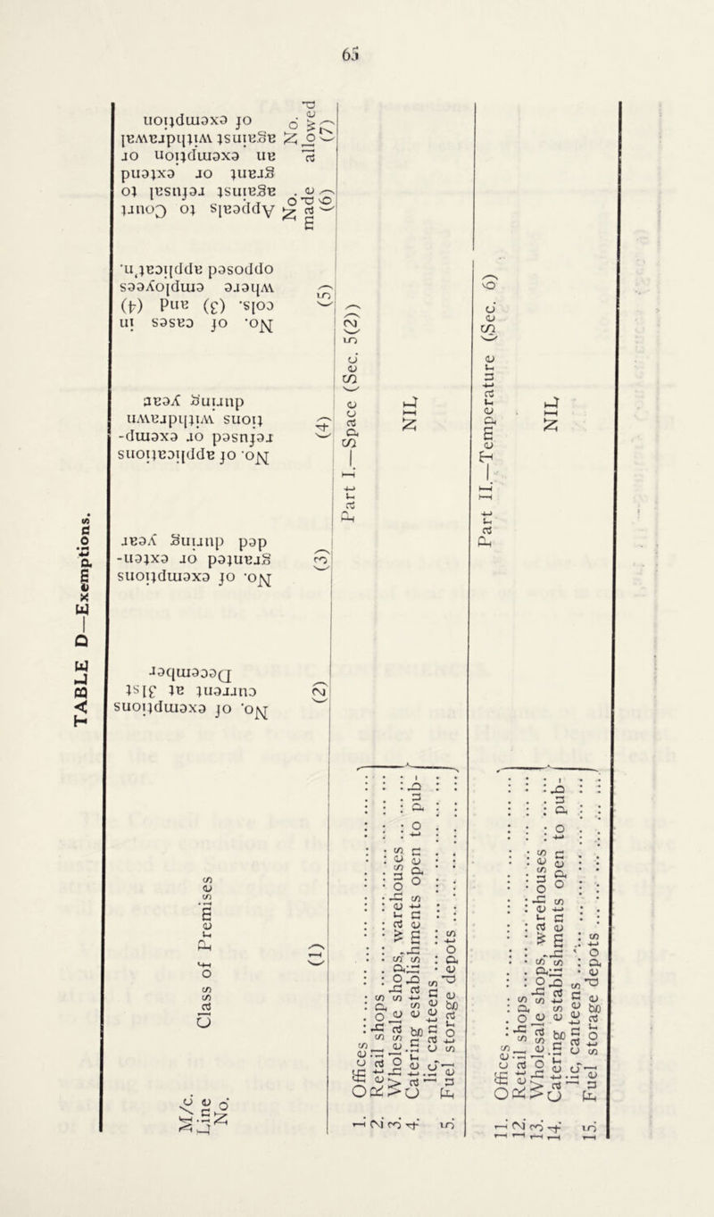 TABLE D—Exemptions. uoijduiaxo jo 6 {BANBJpqjlAY JSUIH.oB ^ rOt^ jo uoijduiaxa mj 3 puDjxo jo ;ubjS o; iBsnpj jsuibSb . <u ^ ;jno3 o; Sj^addy ^ a ^ B u4}BDi[ddK pasoddo S99XO[dlU9 3J9l{A\ ^ O) Pub (e) -SJOD UI S9SBD JO 'OJ^ atsaX ij'uunp UAVBjpiJJIAA SUOIJ -duI9X9 JO pasnjai SUOUT3DI[ddB JO '0^[ JE9A Suurip pap -U9;x9 jo pajuujg suoijduiDxa jo -o^[ JaqiuaooQ }B JUQJJUD SUOljdUJOXD JO ‘OJ^ CO <u cO • »H 6 <D U A . CO CO u CM LO u <v m o cj rt Cm in ll rt ro CM ^ « O to M £ C/) V) 3, o co w be co <u JJ v O 03 ^ fS bo £ o c 03 co co _ <U. u rt o £ Oto;> H U « u flj o3 o —' 3 to < (M m rf in O o’ <u CO <u u. C3 i* <u a. CJ t-i aJ to to l-H £ • 1 • « : jd : : . • . , : • jo . 3 . . . 3 : ci, :: : : : a • o . . : • • o ; -i-> • i i -»-» *« 3 . . <U D . . • : <v S 2? a * * o ° i : . • 3 o, : : § ° CC to • • JC to <U -*-> • . • 14)-*-* v- c : : u, a ni oj • ; cj <l> S E : 2 • • fc S -C o • ’ ’ co to ; 3 • • cO to 3;3 • 4> . • 3l~ ^ n : co <u CJ co to +j 3, co o <u <u ^ CO , dJ 3 ^ ° O £35-: oa?c3 i—h cm cn co +-» o a <u <u be a u, O 4-> CO 4> 3 to m
