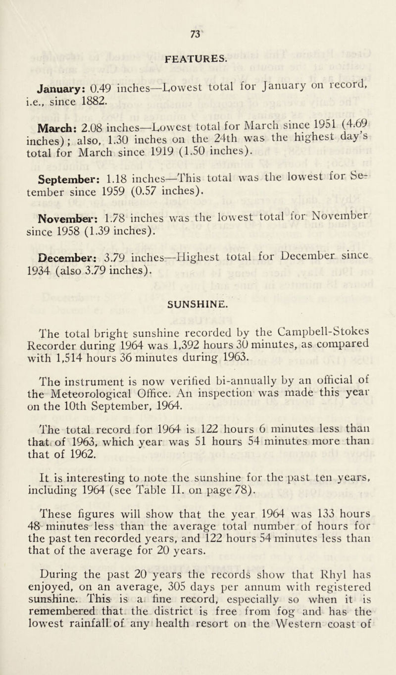 FEATURES. January: 0.49 inches—Lowest total for Januaiy on lecord, i.e., since 1882. March: 2.08 inches—Lowest total for March since 1951 (4.69 inches); also, 1.30 inches on the 24th was the highest days total for March since 1919 (1.50 inches). September: 1.18 inches—this total was the lowest for Se- tember since 1959 (0.57 inches). November: 1.78 inches was the lowest total loi November since 1958 (1.39 inches). December: 3.79 inches—Highest total for December since 1934 (also 3.79 inches). SUNSHINE. The total bright sunshine recorded by the Campbell-Stokes Recorder during 1964 was 1,392 hours 30 minutes, as compared with 1,514 hours 36 minutes during 1963. The instrument is now verified bi-annually by an official of the Meteorological Office. An inspection was made this year on the 10th September, 1964. The total record for 1964 is 122 hours 6 minutes less than that of 1963, which year was 51 hours 54 minutes more than that of 1962. It is interesting to note the sunshine for the past ten years, including 1964 (see Table II. on page 78). These figures will show that the year 1964 was 133 hours 48 minutes less than the average total number of hours for the past ten recorded years, and 122 hours 54 minutes less than that of the average for 20 years. During the past 20 years the records show that Rhyl has enjoyed, on an average, 305 days per annum with registered sunshine. This is a fine record, especially so when it is remembered that the district is free from fog and has the lowest rainfall of any health resort on the Western coast of