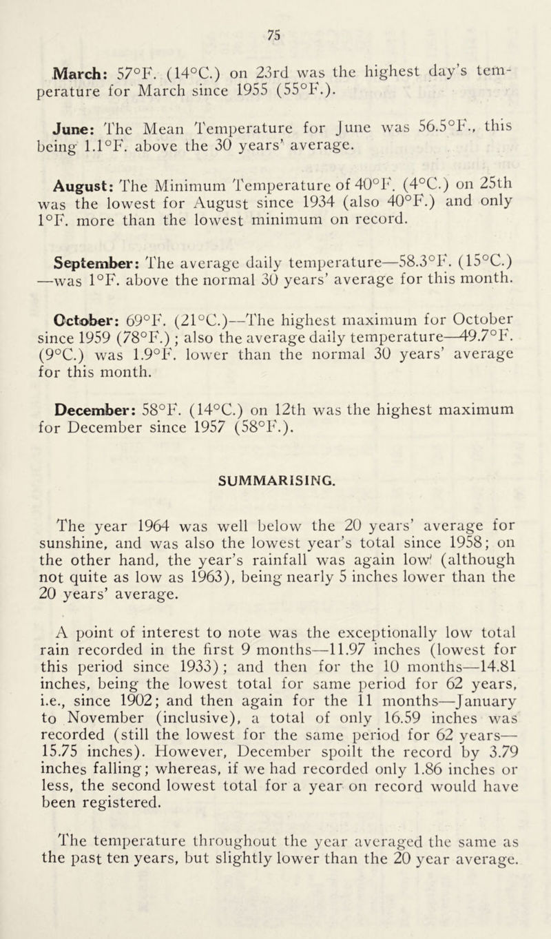 March: 57°F. (14°C.) on 23rd was the highest day’s tem- perature for March since 1955 (55°K). June: The Mean Temperature for June was 56.5°F., this being 1.1 °F. above the 30 years’ average. August: The Minimum Temperature of 40°F. (4°C.) on 25th was the lowest for August since 1934 (also 40°F.) and only 1°F. more than the lowest minimum on record. September: The average daily temperature—58.3°h. (15°C.) —was 1°F. above the normal 30 years’ average for this month. October: 69°F. (21°C.)—The highest maximum for October since 1959 (78°F.); also the average daily temperature—49.7°F. (9°C.) was 1.9°F. lower than the normal 30 years’ average for this month. December: 58°F. (14°C.) on 12th was the highest maximum for December since 1957 (58°F.). SUMMARISING. The year 1964 was well below the 20 years’ average for sunshine, and was also the lowest year’s total since 1958; on the other hand, the year’s rainfall was again low' (although not quite as low as 1963), being nearly 5 inches lower than the 20 years’ average. A point of interest to note was the exceptionally low total rain recorded in the first 9 months—11.97 inches (lowest for this period since 1933); and then for the 10 months—14.81 inches, being the lowest total for same period for 62 years, i.e., since 1902; and then again for the 11 months—January to November (inclusive), a total of only 16.59 inches was recorded (still the lowest for the same period for 62 years— 15.75 inches). However, December spoilt the record by 3.79 inches falling; whereas, if we had recorded only 1.86 inches or less, the second lowest total for a year on record would have been registered. The temperature throughout the year averaged the same as the past ten years, but slightly lower than the 20 year average.