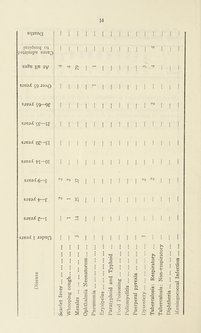 sip^a je:|itIsoij o; pD^llUpH S3SB3 saSu |[B }y SiU3.it 59 J3AO sjusX 59—95 SJB3X 55—12 SJB3X 03—SI SJH3X \>\—01 SiU3^ 6—5 sjbdX p—5 sjusX z~~\ SJB3;t X J3pUft ol tJ- On <D *u oJ O r/5 CV] t-h LO CM CO • *—I a, o o -G (M C> CO in <V w oi <u M ft S o O a G <D G 0. • • • • • • • • • • s • • • *0 a, • r—t t/2 >N U w o a, >> +-* rt I-. 03 a. 03 O o >N o Oh oh co u <u Oh u <D G ca CM CM