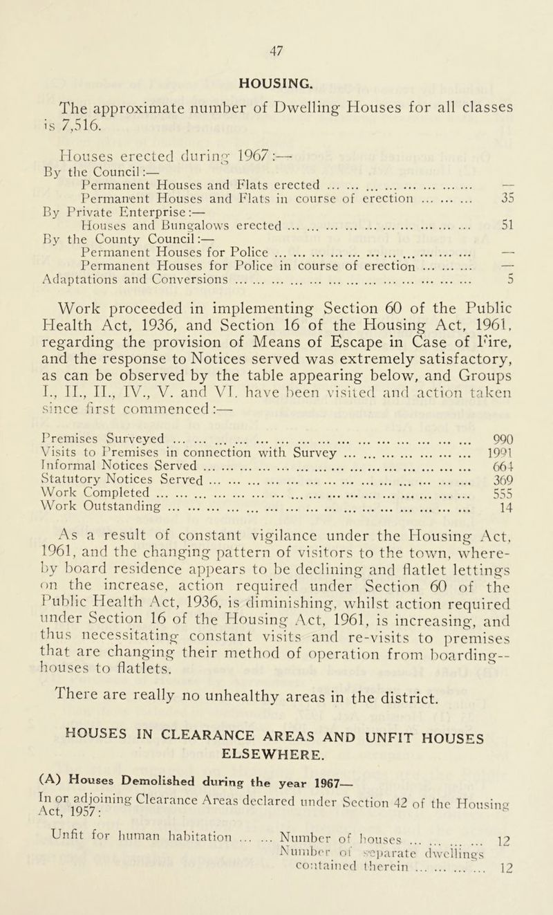 HOUSING. The approximate number of Dwelling Houses for all classes is 7,516. Houses erected during 1967:—- By the Council:— Permanent Houses and Flats erected Permanent Houses and Flats in course of erection 35 By Private Enterprise:— Houses and Bungalows erected 51 By the County Council:— Permanent Houses for Police — Permanent Flouses for Police in course of erection — Adaptations and Conversions 5 Work proceeded in implementing Section 60 of the Public Health Act, 1936, and Section 16 of the Housing Act, 1961, regarding the provision of Means of Escape in Case of Eire, and the response to Notices served was extremely satisfactory, as can be observed by the table appearing below, and Groups I., II., II., IV., V. and VI. have been visited and action taken since first commenced :— Premises Surveyed 990 Visits to Premises in connection with Survey 1991 Informal Notices Served 664 Statutory Notices Served 369 Work Completed 555 Work Outstanding 14 As a result of constant vigilance under the Housing Act, 1961, and the changing pattern of visitors to the town, where- by board residence appears to be declining and flatlet lettings on the increase, action required under Section 60 of the Public Plealth Act, 1936, is diminishing, whilst action required under Section 16 of the Housing Act, 1961, is increasing, and thus necessitating constant visits and re-visits to premises that are changing their method of operation from boarding- houses to flatlets. There are really no unhealthy areas in the district. HOUSES IN CLEARANCE AREAS AND UNFIT HOUSES ELSEWHERE. (A) Houses Demolished during the year 1967 T.n or adjoining Clearance Areas declared under Section 42 of the Housin'* Art 1US7• ^ Unfit for human habitation Number of houses 12 Number oi separate dwellings contained therein 12