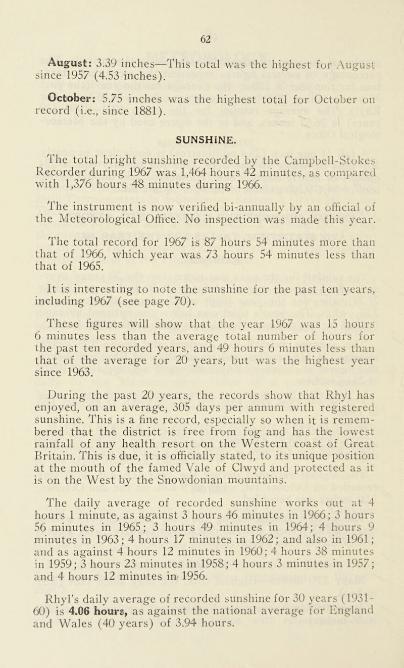 August: 3.39 inches—This total was the highest for August since 1957 (4.53 inches). October: 5.75 inches was the highest total for October on record (i.e., since 1881). SUNSHINE. The total bright sunshine recorded by the Campbell-Stokes Recorder during 1967 was 1,464 hours 42 minutes, as compared with 1,376 hours 48 minutes during 1966. The instrument is now verified bi-annually by an official of the Meteorological Office. No inspection was made this year. The total record for 1967 is 87 hours 54 minutes more than that of 1966, which year was 73 hours 54 minutes less than that of 1965. It is interesting to note the sunshine for the past ten years, including 1967 (see page 70). These figures will show that the year 1967 was 15 hours 6 minutes less than the average total number of hours for the past ten recorded years, and 49 hours 6 minutes less than that of the average for 20 years, but was the highest year since 1963. During the past 20 years, the records show that Rhyl has enjoyed, on an average, 305 days per annum with registered sunshine. This is a hue record, especially so when it is remem- bered that the district is free from fog and has the lowest rainfall of any health resort on the Western coast of Great Britain. This is due, it is officially stated, to its unique position at the mouth of the famed Vale of Clwyd and protected as it is on the West by the Snowdonian mountains. The daily average of recorded sunshine works out at 4 hours 1 minute, as against 3 hours 46 minutes in 1966; 3 hours 56 minutes in 1965; 3 hours 49 minutes in 1964; 4 hours 9 minutes in 1963; 4 hours 17 minutes in 1962; and also in 1961; and as against 4 hours 12 minutes in 1960; 4 hours 38 minutes in 1959; 3 hours 23 minutes in 1958; 4 hours 3 minutes in 1957; and 4 hours 12 minutes in 1956. Rhyl’s daily average of recorded sunshine for 30 years (1931- 60) is 4.06 hours, as against the national average for England and Wales (40 years) of 3.94 hours.