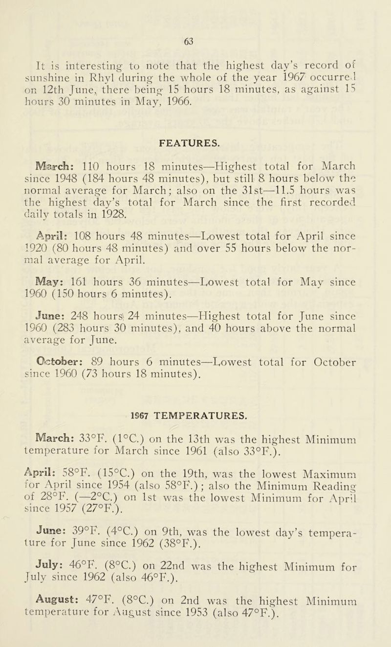 It is interesting to note that the highest day’s record of sunshine in Rhyl during the whole of the year 1967 occurred on 12th June,, there being 15 hours 18 minutes, as against 15 hours 30 minutes in May, 1966. FEATURES. Miarch: 110 hours 18 minutes—Highest total for March since 1948 (184 hours 48 minutes), but still 8 hours below the normal average for March; also on the 31st—11.5 hours was the highest day’s total for March since the first recorded daily totals in 1928. April: 108 hours 48 minutes—Lowest total for April since 1920 (80 hours 48 minutes) and over 55 hours below the nor- mal average for April. May: 161 hours 36 minutes—Lowest total for May since 1960 (150 hours 6 minutes). June: 248 hours'! 24 minutes—Highest total for June since 1960 (283 hours 30 minutes), and 40 hours above the normal average for June. October: 89 hours 6 minutes—Lowest total for October since 1960 (73 hours 18 minutes). 1567 TEMPERATURES. March: 33°F. (1° C.) on the 13th was the highest Minimum temperature for March since 1961 (also 33°F.). April: 58°F. (15°C.) on the 19th, was the lowest Maximum ior April since 1954 (also 58°F.) ; also the Minimum Reading of 28°F. (—2°C.) on 1st was the lowest Minimum for April since 1957 (27°F.). June: 39°h. (4°C.) on 9th, was the lowest day’s tempera- ture for June since 1962 (38°F.). July: 46°F. (8°C.) on 22nd was the highest Minimum for July since 1962 (also 46°F.). August: 47°F. (8°C.) on 2nd was the highest Minimum temperature for August since 1953 (also 47°F.).