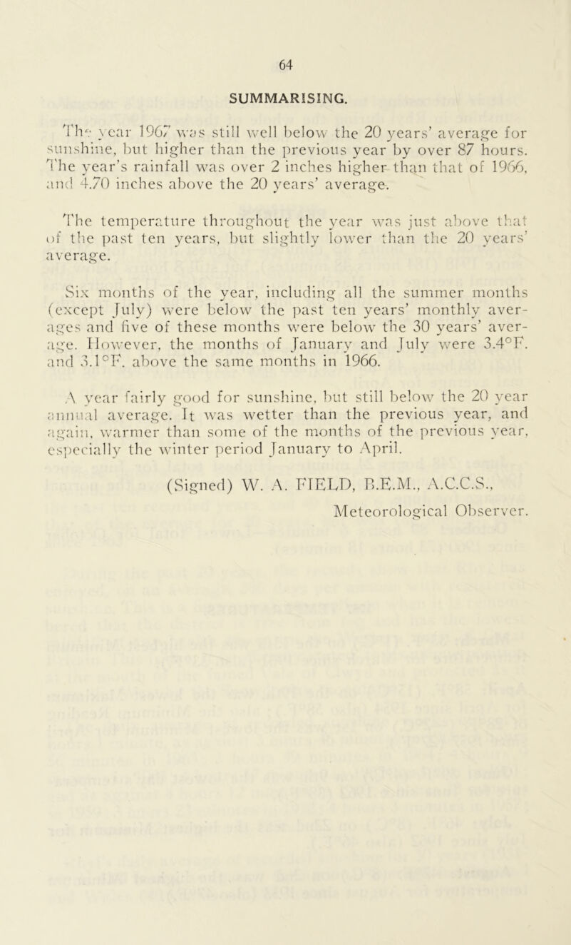 SUMMARISING. 4 he year 1967 was still well below the 20 years’ average for sunshine, but higher than the previous year by over 87 hours. The year’s rainfall was over 2 inches higher than that of 1966, and 4.70 inches above the 20 years’ average. The temperature throughout the year was just above that of the past ten years, but slightly lower than the 20 years' average. Six months of the year, including all the summer months (except July) were below the past ten years’ monthly aver- ages and five of these months were below the 30 years’ aver- age. However, the months of January and July were 3.4°F. and 3.1 °F. above the same months in 1966. A year fairly good for sunshine, but still below the 20 year annual average. It was wetter than the previous year, and again, warmer than some of the months of the previous year, especially the winter period January to April. (Signed) W. A. FIELD, B.E.M., A.C.C.S., Meteorological Observer.