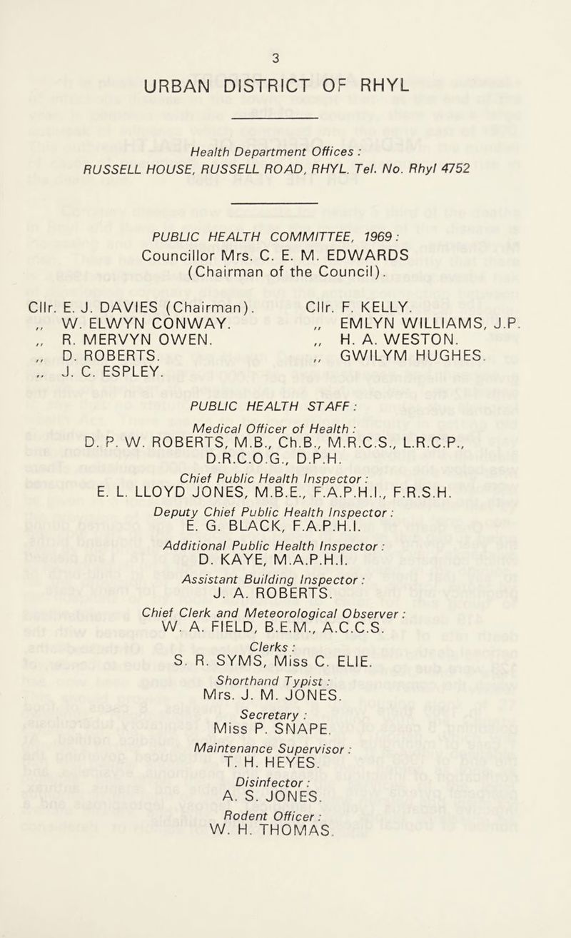 URBAN DISTRICT OF RHYL Health Department Offices : RUSSELL HOUSE, RUSSELL ROAD, RHYL. Tel. No. Rhyl 4752 PUBLIC HEALTH COMMITTEE, 1969: Councillor Mrs. C. E. M. EDWARDS (Chairman of the Council). Cllr. E. J. DAVIES (Chairman). „ W. ELWYN CONWAY. „ R. MERVYN OWEN. „ D. ROBERTS. „ J. C. ESPLEY. Cllr. F. KELLY. „ EMLYN WILLIAMS, J.P „ H. A. WESTON. „ GWILYM HUGHES. PUBLIC HEALTH STAFF: Medical Officer of Health : D. P. W. ROBERTS, M.B., Ch.B., M.R.C.S., L.R.C.P., D.R.C.O.G., D.P.H. Chief Public Health Inspector: E. L. LLOYD JONES, M.B.E., F.A.P.H.I., F.R.S.H. Deputy Chief Public Health Inspector: E. G. BLACK, F.A.P.H.I. Additional Public Health Inspector: D. KAYE, M.A.P.H.I. Assistant Building Inspector: J. A. ROBERTS. Chief Clerk and Meteorological Observer: W. A. FIELD, B.E.M., A.C.C.S. Clerks * S. R. SYMS, Miss C. ELIE. Shorthand Typist: Mrs. J. M. JONES. Secretary : Miss P. SNAPE. Maintenance Supervisor: T. H. HEYES. Disinfector: A. S. JONES. Rodent Officer: W. H. THOMAS.