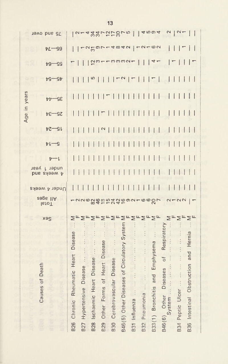 j3ao pue 1 I CO L_ CO CD >> CD cn < 17L—39 fr9—S3 PQ—9P t^i7—se PZSZ pz—SI Pi—3 p—i jeaA i japun pue s>]00M p s>j03M ^ japup) saBe i|v |eioi CMr- G)!**— st CO ^ CM CO CNCOx—COCOCOCM LO CW CM 1 CM CM t— CD CM IT) CM CM I I i ! *- CMCNCOCMCOOOUWCNCOCDCM CO ^ t- t— CM t— CD CO O f' CM CM CM Csl xas U_ U_ LJ- CD CD O co CD co -j cd CJ CD If) co CD cn cd CD X CD E Z3 CD JZ cc o c o 1— JZ CJ CO CM CD CD CO CD CD CO CD > CO c CD 4-> CD Q. >, X CM CQ CD CO CD CD CO CD CD X O E CD CD JZ o _co 00 CM CD CD CO CD CD CO o CD CD X CO E CD JZ 4—* o CD CM CQ CD CO CD CD CO h _CD Z3 O CO CD > o l— JQ CD i_ CD (J o co CD E CD +-> CO C/5 > O 4-> _CD Z3 O 6 H— o CO CD CO CD CD CO CD JZ CD N C CD D LO — CD E CD CO >> JZ Cl E LLJ T3 C CD CO k— o 4—1 CD l— ’d CO CD CC m CD CO CD CD CO CO CQ co CQ CD 4—* CD JZ 1— o 'c o o c E Z) E o l_ 4_j CD O to o Z3 CQ >, 4—* CD C ^ __ ^co Q. CD Cl. CO Q_ CM CO to o- CO CO co CQ CQ CQ CQ CD C v_ CD X T3 c CD C o *-> o Z3 4—1 CO -Q o CD c 4-< CO CD CO CO CQ