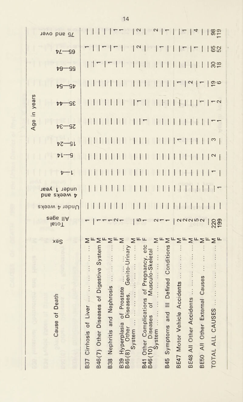 j8ao pue g/_ VL—99 t?9—93 CM oo a> <T) r- LD (Nl CD ID O 00 CO t- C0 t_ 0 CD > c CD 03 < vs—sv i7i7—ge t/e—92 91 VI—9 V—l O CD I N I jeaA i jepun pue SDJ88M p S>|00M p J0pUf| se6e ||v T- lejoi CM CM CM CM ID CM O 03 CM CD CM ▼- X8S -C 4-> CD 0) Q o CD CO 3 CD o M F ^LL ^U- M M F UL M F F M LL LL c : > : O (/) • I— i_ 4—* — c 0) ro 0 0 0 +-> CO . C ; 4~> ' 0 w *4^ . * >, • u * CO '3 . • 1 . O ® c T3 C \ CD . O • 0 CO O • ' > • 4-> c A O • 4-> • . C os_2 cn • CO • 0 * 0 3 T3 0 CD CD Q >4— CO CO O t_ O : 0 4-> 2 to' : a- CO M- = 02 0 C VP 0 Q CO 4-> c 0 T5 CO 4-4 c 0 ■g CO 3 0 O * : CD o CO CD CO CD CD CO JZ Cl 0 CO 0 O CO i- ro : cl a> CO • CO C .2 0 ’4-' O O < CD C i_ 0 CO > »4— T3 C arplasia of Other Di stem 0 0 CO — 0 Q. co D C 0 _0 O Id 0 0 < 4-> X UJ UJ CD D o CO CO o Q CD -C 4-> CD CO ’■M L_ r c 0 O w k_ E 0 4-> CO 0 E 0 4—* Q. 0 > 0 4—> 0 JZ *-> O t_ 0 JZ 4-4 0 < _j _i JZ o Q. o. >. CD > E 0 — < k. b 0 z > JH s X 0 Or- C/D > CO < < _i <f 00 0 1— r* CD 00 CO CO t- CD ID ’qF LD CO CO CO -sl- LLI LLI LLI O