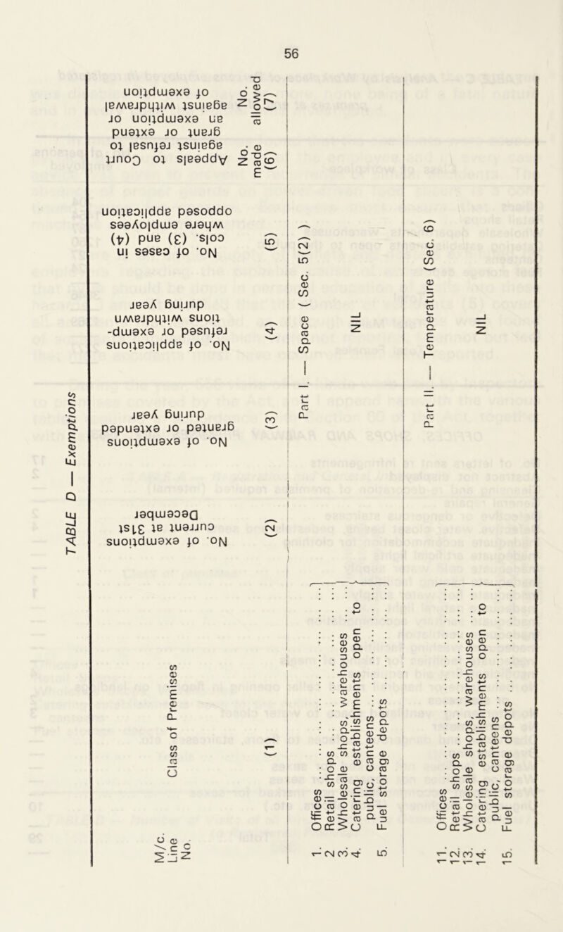 TABLE D — Exemptions UO|;dUJ0X8 JO T3 • CD o 5 |8MejpqjjM jsujeBe 2 J2 jo uojjduuaxa ub co pu0jx0 jo jubjB oj |Bsnj8j isu!b6g n 0 jjnoQ oi S|G8ddv °~o 2l CD CD uojieoi|dde pasoddo S00AO|dlU0 8J0LjM M Pue (£) s|oo U! S8S60 JO ON J00A 6uunp UMGJpLpiM SUOjl -diuaxa jo pasnjaj suoaeoi|ddB jo -on LO CN LO cj <D CO CD o CD a. CO CD d a) CO 0) co cd a E o K- jb0A Buunp P0pU01X0 JO p01U0j6 suoi;duj8X8 jo on CO o c_ cz n J0qUJ8O0Q isi£ je juojjno suoqdujaxa jo on trs CD CO £ <d CO <J5 cz (J CN O (D C C 8i ?o o -E co CD 1 c co Q) to c ^ E ,-C co'.co a o m _c fO CO CO to Q. 0 ro co o CD O CD f o CO CD W w u; o ^ <D .E — CO »- XI ® D CD ~ — O CD O L= X cc: O) -> cd OCC>(J CD CN OO LO CO ■*-> O Cl — CD 4-* c 0) co £ CD CD co Q. D O O a> <2 TO £ £ 0) E CO » » £ Q. &|8« CO co Q. o JD ■-C CD c- co CO 2- «■ O CD O it JZ 5r cd •> O DC > i CN CO vr lO I