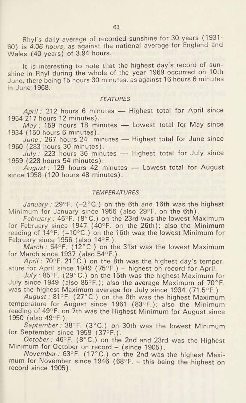Rhyl's daily average of recorded sunshine for 30 years (1931- GO) is 4.06 hours, as against the national average for England and Wales (40 years) of 3.94 hours. It is interesting to note that the highest day's record of sun- shine in Rhyl during the whole of the year 1969 occurred on 10th June, there being 15 hours 30 minutes, as against 16 hours 6 minutes in June 1968. FEATURES April: 212 hours 6 minutes — Highest total for April since 1954 217 hours 12 minutes). May: 159 hours 18 minutes — Lowest total for May since 1934 (150 hours 6 minutes). June : 267 hours 24 minutes — Highest total for June since 1960 (283 hours 30 minutes). July: 223 hours 36 minutes — Highest total for July since 1959 (228 hours 54 minutes). August: 129 hours 42 minutes — Lowest total for August since 1958 (120 hours 48 minutes). TEMPERATURES January: 29°F. (-2°C.) on the 6th and 16th was the highest Minimum for January since 1956 (also 29°F. on the 6th). February : 46°F. (8°C.) on the 23rd was the lowest Maximum for February since 1947 (40°F. on the 26th); also the Minimum reading of 14°F. (~10°C.) on the 16th was the lowest Minimum for February since 1956 (also 14°F.). March: 54°F. (12°C.) on the 31st was the lowest Maximum for March since 1937 (also 54°F.). April: 70°F. 21 °C.) on the 8th was the highest day's temper- ature for April since 1949 (75°F.) - highest on record for April. July : 85°F. (29°C.) on the 15th was the highest Maximum for July since 1949 (also 85°F.); also the average Maximum of 70°F. was the highest Maximum average for July since 1934 (71.5°F.). August: 81 °F. (27° C.) on the 8th was the highest Maximum temperature for August since 1961 (83°F.); also the Minimum reading of 49°F. on 7th was the Highest Minimum for August since 1950 (also 49°F.). September: 38 F. (3°C.) on 30th was the lowest Minimum for September since 1959 (37°F.). October: 46 F. (8°C.) on the 2nd and 23rd was the Highest Minimum for October on record - (since 1905). November: 63°F. (17°C.) on the 2nd was the highest Maxi- mum for November since 1946 (68°F. - this being the highest on record since 1905).