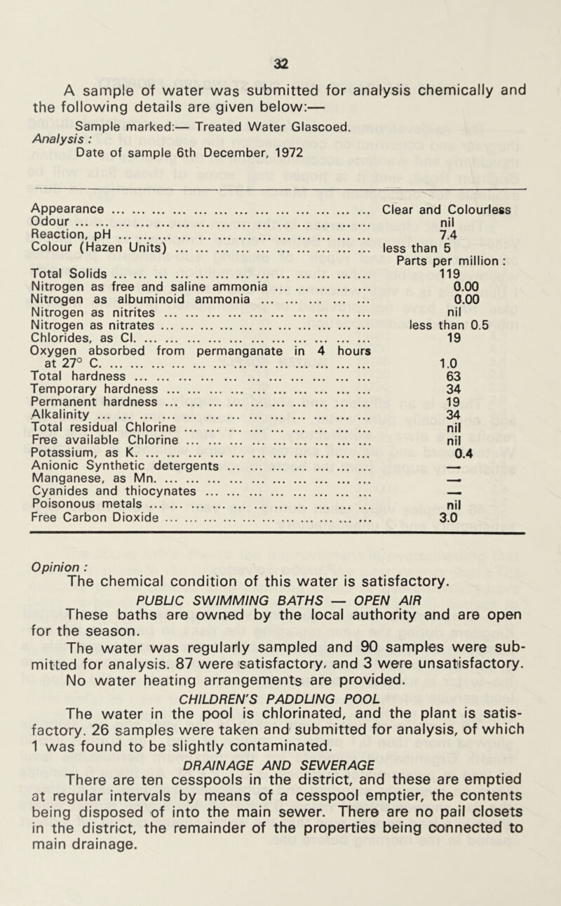 A sample of water was submitted for analysis chemically and the following details are given below:— Sample marked:— Treated Water Glascoed. Analysis : Date of sample 6th December, 1972 Appearance Odour Reaction, pH Colour (Hazen Units) Total Solids Nitrogen as free and saline ammonia Nitrogen as albuminoid ammonia Nitrogen as nitrites Nitrogen as nitrates Chlorides, as Cl Oxygen absorbed from permanganate in 4 hours at 27° C Total hardness Temporary hardness Permanent hardness Alkalinity Total residual Chlorine Free available Chlorine Potassium, as K Anionic Synthetic detergents Manganese, as Mn Cyanides and thiocynates Poisonous metals Free Carbon Dioxide Clear and Colourless nil 7.4 less than 5 Parts per million : 119 0.00 0.00 nil less than 0.5 19 1.0 63 34 19 34 nil nil 0.4 nil 3.0 Opinion : The chemical condition of this water is satisfactory. PUBUC SWIMMING BATHS — OPEN AIR These baths are owned by the local authority and are open for the season. The water was regularly sampled and 90 samples were sub- mitted for analysis. 87 were satisfactory, and 3 were unsatisfactory. No water heating arrangements are provided. CHILDREN'S PADDUNG POOL The water in the pool is chlorinated, and the plant is satis- factory. 26 samples were taken and' submitted for analysis, of which 1 was found to be slightly contaminated. DRAINAGE AND SEWERAGE There are ten cesspools in the district, and these are emptied at regular intervals by means of a cesspool emptier, the contents being disposed of into the main sewer. There are no pail closets in the district, the remainder of the properties being connected to main drainage.