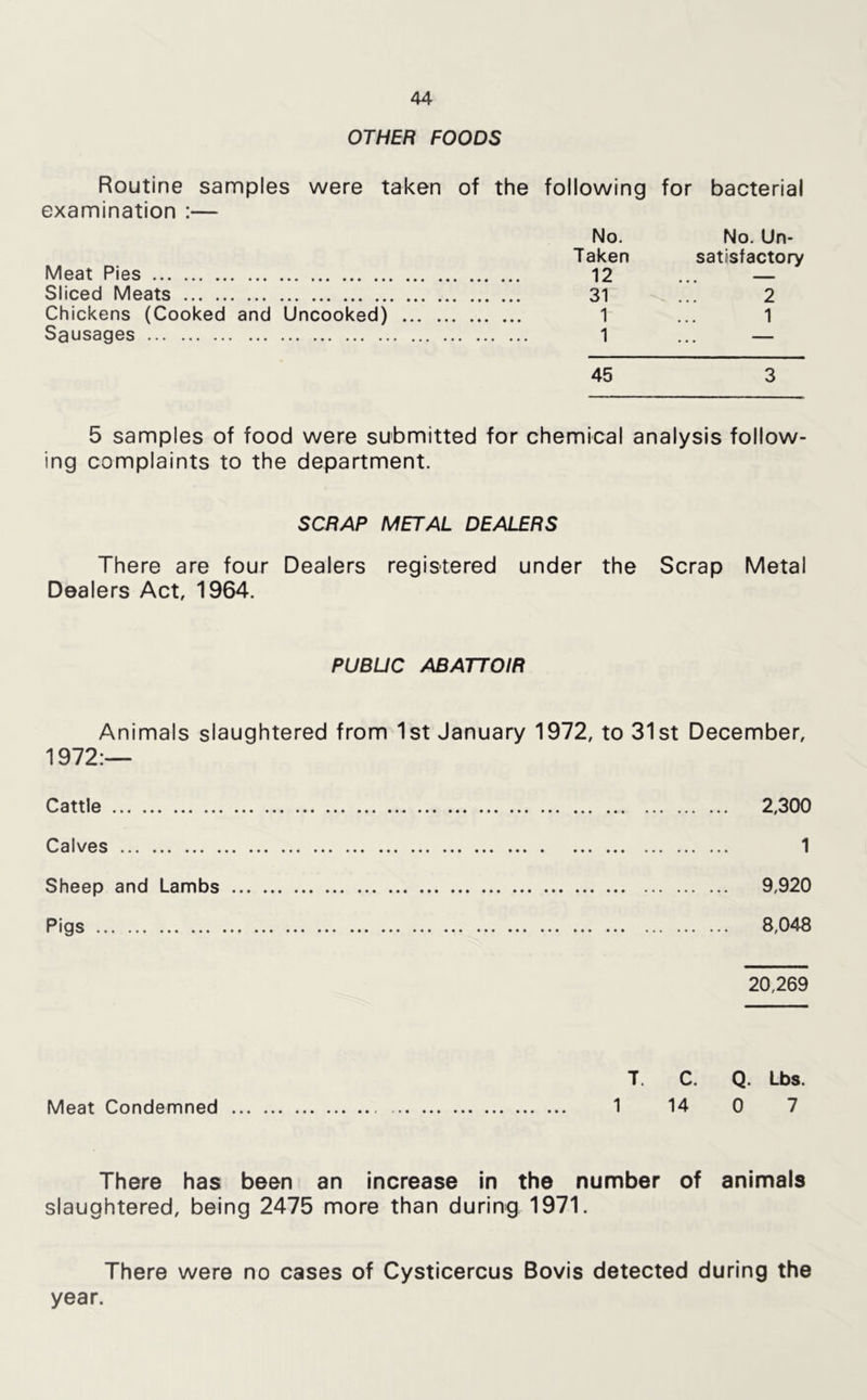 OTHER FOODS Routine samples were taken of the following for bacterial examination :— No. No. Un- Meat Pies Taken satisfactory 12 1 Sliced Meats 2 Chickens (Cooked and Uncooked) 1- 1 Sausages 1 — 45 3 5 samples of food were submitted for chemical analysis follow- ing complaints to the department. SCRAP METAL DEALERS There are four Dealers registered under the Scrap Metal Dealers Act, 1964. PUBUC ABATTOIR Animals slaughtered from 1st January 1972, to 31st December, 1972:— Cattle 2,300 Calves 1 Sheep and Lambs 9,920 Pigs 8,048 20,269 Meat Condemned T. C. Q. Lbs. 1 14 0 7 There has been an increase in the number of animals slaughtered, being 2475 more than during 1971. There were no cases of Cysticercus Bovis detected during the year.