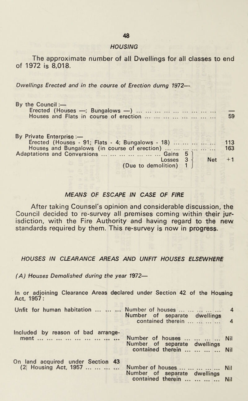 HOUSING The approximate number of all Dwellings for all classes to end of 1972 is 8,018. Dwellings Erected and in the course of Erection durng 1972— By the Council :— Erected (Houses —; Bungalows —) Houses and Flats in course c By Private Enterprise :— erection 59 ; Bungalows - 18) ... 113 'se of erection) 163 Gains 5 Losses 3 ^ Net +1 (Due to demolition) 1 J MEANS OF ESCAPE IN CASE OF FIRE After taking Counsel's opinion and considerable discussion, the Council decided to re-survey all premises coming within their jur- isdiction, with the Fire Authority and having regard to the new standards required by them. This re-survey is now in progress. HOUSES IN CLEARANCE AREAS AND UNFIT HOUSES ELSEWHERE (A) Houses Demolished during the year 7972— In or adjoining Clearance Areas declared under Section 42 of the Housing Act, 1957: Unfit for human habitation Included by reason of bad arrange- ment On land acquired under Section 43 (21 Housing Act, 1957 Number of houses 4 Number of separate dwellings contained therein 4 Number of houses Nil Number of separate dwellings contained therein Nil Number of houses Nil Number of separate dwellings contained therein Nil