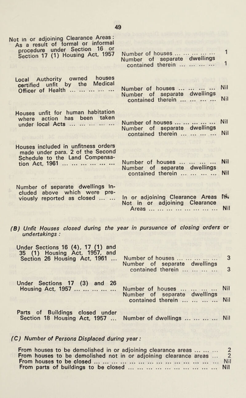 Not in or adjoining Clearance Areas. As a result of formal or informal procedure under Section 16 or Section 17 (1) Housing Act, 1957 Local Authority owned houses certified unfit by the Medical Officer of Health Houses unfit for human habitation where action has been taken under local Acts Houses included in unfitness orders made under para. 2 of the Second Schedule to the Land Compensa- tion Act, 1961 Number of separate dwellings In- cluded above which were pre- viously reported as closed Number of houses ; ••• Number of separate dwellings contained therein Number of houses ... Nil Number of separate dwellings contained therein Nil Number of houses ... Nil Number of separate dwellings contained therein Nil Number of houses Nil Number of separate dwellings contained therein Nil In or adjoining Clearance Areas Not in or adjoining Clearance Areas Nil (B) Unfit Houses closed during the year in pursuance of closing orders or undertakings : Under Sections 16 (4), 17 (1) and 35 (1) Housing Act, 1957, and Section 26 Housing Act, 1961 ... Number of houses 3 Number of separate dwellings contained therein 3 Under Sections 17 (3) and 26 Housing Act, 1957 Number of houses Nil Number of separate dwellings contained therein Nil Parts of Buildings closed under Section 18 Housing Act, 1957 ... Number of dwellings Nil (C) Number of Persons Displaced during year: From houses to be demolished in or adjoining clearance areas 2 From houses to be demolished not in or adjoining clearance areas ... 2 From houses to be closed Nil From parts of buildings to be closed Nil