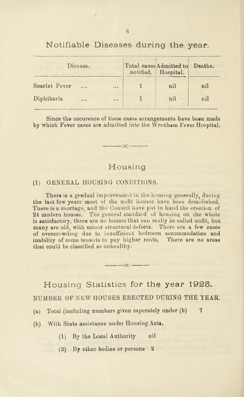 •i 6 Notifiable Diseases during the year. Disease. Total cases Admitted to Deaths, notified. Hospital. Scarlet Fever 1 nil nil Diphtheria 1 nil nil Since the occurence of these cases arrangements have been made by which Fever cases are admitted into the Wrexham Fever Hospital. Housing (1) GENERAL HOUSING CONDITIONS. . There is a gradual improvement in the housing generally^ during the last few years most of the unfit iiouses liave been demolished. There is a shortage, and the Council have put in hand the erection of 24 modern houses. The general standaid of housing on the whole is satisfactory, there are no houses that can really be called unfit, but many are old, with minor structuial defects. There are a few cases of overcrowding due to insufficient bedroom accommodation and inability of some tenants to pay higher rents, There are no areas that could be classified as unhealthy. :o: Housing Statistics for the year 1926. NUMBER OF NEW HOUSES ERECTED DURING THE YEAR. (a) Total (including numbers given saperately under (b) 7 (b) With State assistance under Housing Acts. (1) By the Local Authority nil