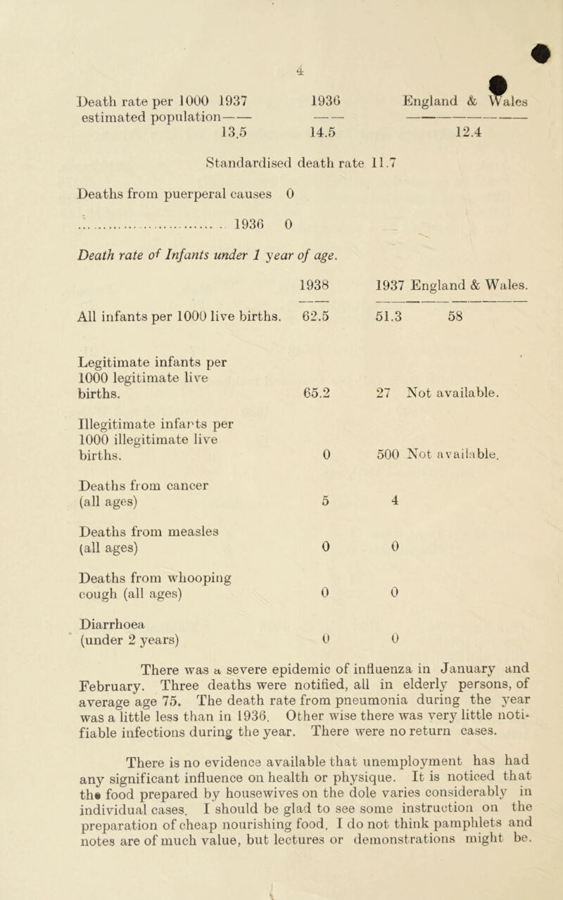 4: Death rate per 1000 1937 estimated population 13.5 Standardised death rate 11.7 Deaths from puerperal causes 0 1936 0 Death rate of Infants under 1 year of age. 1938 1937 England & Wales. All infants per 1000 live births. 62.5 51.3 58 1936 England & Wales 14.5 12.4 Legitimate infants per 1000 legitimate live births. 65.2 27 Not available. Illegitimate infants per 1000 illegitimate live births. 0 500 Not available. Deaths from cancer (all ages) Deaths from measles (all ages) Deaths from whooping cough (all ages) Diarrhoea (under 2 years) 5 4 0 0 0 0 0 0 There was a, severe epidemic of influenza in January and February. Three deaths were notified, all in elderly persons, of average age 75. The death rate from pneumonia during the year was a little less than in 1936. Other wise there was very little noti* fiable infections during the year. There were no return cases. There is no evidence available that unemployment has had any significant influence on health or physique. It is noticed that the food prepared by housewives on the dole varies considerably in individual cases. I should be glad to see some instruction on the preparation of cheap nourishing food. I do not think pamphlets and notes are of much value, but lectures or demonstrations might be.