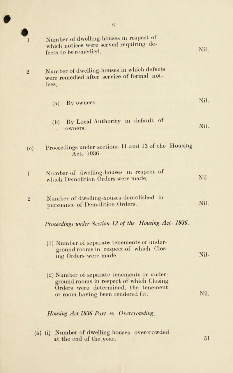 Number of dwelling-houses in respect of which notices were served requiring de- fects to be remedied. Number of dwelling-houses in which detects were remedied after service of formal not- ices. (a) By owners. (b) By Local Authority in default of owners. Proceedings under sections 11 and 13 of the Housing Act. 1936. Number of dwelling-houses in respect ot which Demolition Orders were made. Number of dwelling-houses demolished in pursuance of Demolition Orders. Proceedings under Section 12 of the Housing Act 1936, (1) Number of separate tenements or under- ground rooms in respect ot which Clos- ing Orders were made. (2) Number of separate tenements or under- ground rooms in respect of which Closing Orders were determined, the tenement or room having been rendered fit. Housing Act 1936 Part iv Overcrowding. (a) (i) Number of dwelling-houses overcrowded at the end of the year.