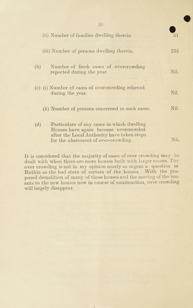(ii) Number of families dwelling therein 51 (iii) Number of persons dwelling therein. 235 (b) Number of fresh cases of overcrowding reported during the year. Nil. (c) (i) Number of cases of overcrowding relieved during the year. Nil. (ii) Number of persons concerned in such cases. Nil. (d) Particulars of any cases in which dwelling Houses have again become overcrowded after the Local Authority have taken steps for the abatement of over-crowding. Nil. It is considered that the majority of cases of over crowding may be dealt with when there are more houses built with larger rooms. The over crowding is not in my opinion nearly so urgent a question in Ruthin as the bad state of certain of the houses. With the pro- posed demolition of many of these houses and the moving of the ten- ants to the new houses now in course of construction, over crowding will largely disappear.