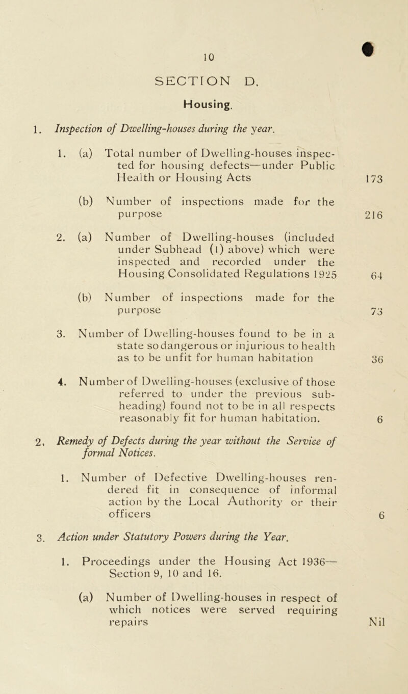 SECTION D. Housing. 1. Inspection of Dwelling-houses during the year. 1. (a) Total number of Dwelling-houses inspec- ted for housing defects—under Public Health or Housing Acts 173 (b) Number of inspections made for the purpose 216 2. (a) Number of Dwelling-houses (included under Subhead (l) above) which were inspected and recorded under the Housing Consolidated Regulations 1925 64 (b) Number of inspections made for the purpose 73 3. Number of Dwelling-houses found to be in a state so dangerous or injurious to health as to be unfit for human habitation 36 4. Number of Dwelling-houses (exclusive of those referred to under the previous sub- heading) found not to be in all respects reasonably fit for human habitation. 6 2. Remedy of Defects during the year without the Service of formal Notices. 1. Number of Defective Dwelling-houses ren- dered fit in consequence of informal action by the Local Authority or their officers 6 3. Action under Statutory Powers during the Year. 1. Proceedings under the Housing Act 1936— Section 9, 10 and 16. (a) Number of Dwelling-houses in respect of which notices were served requiring repairs Nil