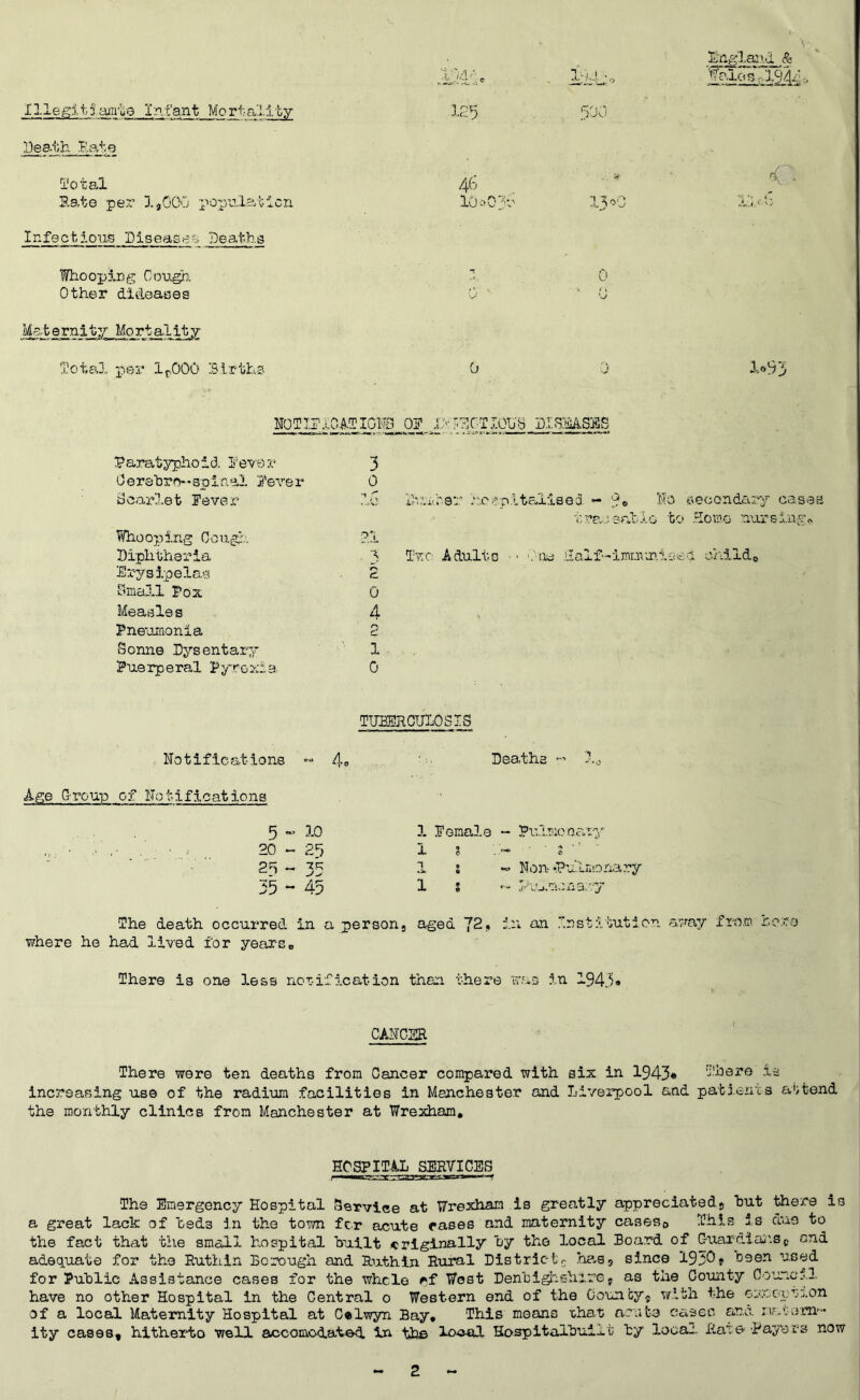 De3.th Eate I'otal P-8,te per 1,000 populaljlcn Infectious Disease:. Deaths Whooping Gough. Other dideasGs Mat erni Dotal per 1^000 Elrths 46 ■ lOoOlr I30C 0 C'- NOIIPXOADIGI^J)? .4 ' •!' • > OTIOU3 DlSHjASaS Paratyphoid I'ever Oerehro*spinal Eerer Bvcarleb fever Whooping Cougi.'. Diphtheria Drysipelc.s Bmall Pox Measles Pneumonia Sonne Dysentary Puerperal Pyi^oxia. 3 0 .,6 lh;’:i.rer .'■i.cep.ltaiised - ‘^'^econdary cases tra.jsablo to .Some nursings 3 Tvc; Adults - ■ 'Itie crdldo (t 0 4 r\ 1 , 0 TUHERGULOSIS Notifications ~ 4o ■ . Deaths lo Age Croup o f Notifications 5 ~ 10 1 female ~ Pu'i.niooaty 20 - ?S) 1 5 t 23 « 33 i “» Non--Pulmonary 35 ~ 45 1 8 She death occurred in a person, aged f2* in an “nstitution aTwr fro.o:> no .re where he had lived for years„ Ihere is one less not-if icat ion then there was in 194.% CANCiai There were ten deaths from Cancer compared with six in 1943* iihore .Is increasing use of the radium facilities in Manchester and Liverpool and patj.enis attend the monthly clinics from Manchester at Wrexham, HOSPITAL ^^BVICES The Emergency Hospital Service at Wrexham is greatly appreciated, hut there is a great lack of teds in the town for acute rases and maternity caseso T.hls is aue to the fact that the small hospital huilt /originally hy the local Board, of Ciiardiai'Sc end adequate for the Ruthin Borough and Ruthin ETiral Districtr .ae.s, since 19^:0, seen used for Public Assistance cases for the whole rf West DenhigI'-shire, as the County Council have no other Hospital in the Central o Western end of the County, with the o:u-opoion of a local Maternity Hospital at C«lwyn Bay, This means that acute cases ana ity cases, hitherto well accomodated in the loeal Hospitalhuilt- ty local RaTO 'Payei-s now
