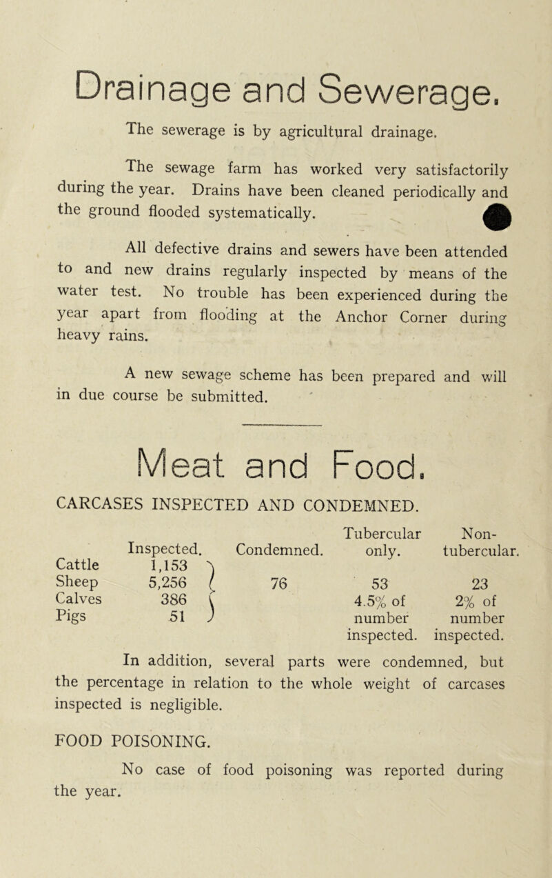 Drainage and Sewerage. The sewerage is by agricultural drainage. The sewage farm has worked very satisfactorily during the year. Drains have been cleaned periodically and the ground flooded systematically. All defective drains and sewers have been attended to and new drains regularly inspected by means of the water test. No trouble has been experienced during the year apart from flooding at the Anchor Corner during heavy rains. A new sewage scheme has been prepared and will in due course be submitted. Meat and Food. CARCASES INSPECTED AND CONDEMNED. Tubercular Non- Cattle Inspected. 1,153 Condemned. only. tubercular. Sheep 5,256 l 76 53 23 Calves 386 f 4.5% of 2% of Pigs 51 ) number inspected. number inspected. In addition, several parts were condemned, but the percentage in relation to the whole weight of carcases inspected is negligible. FOOD POISONING. No case of food poisoning was reported during the year.