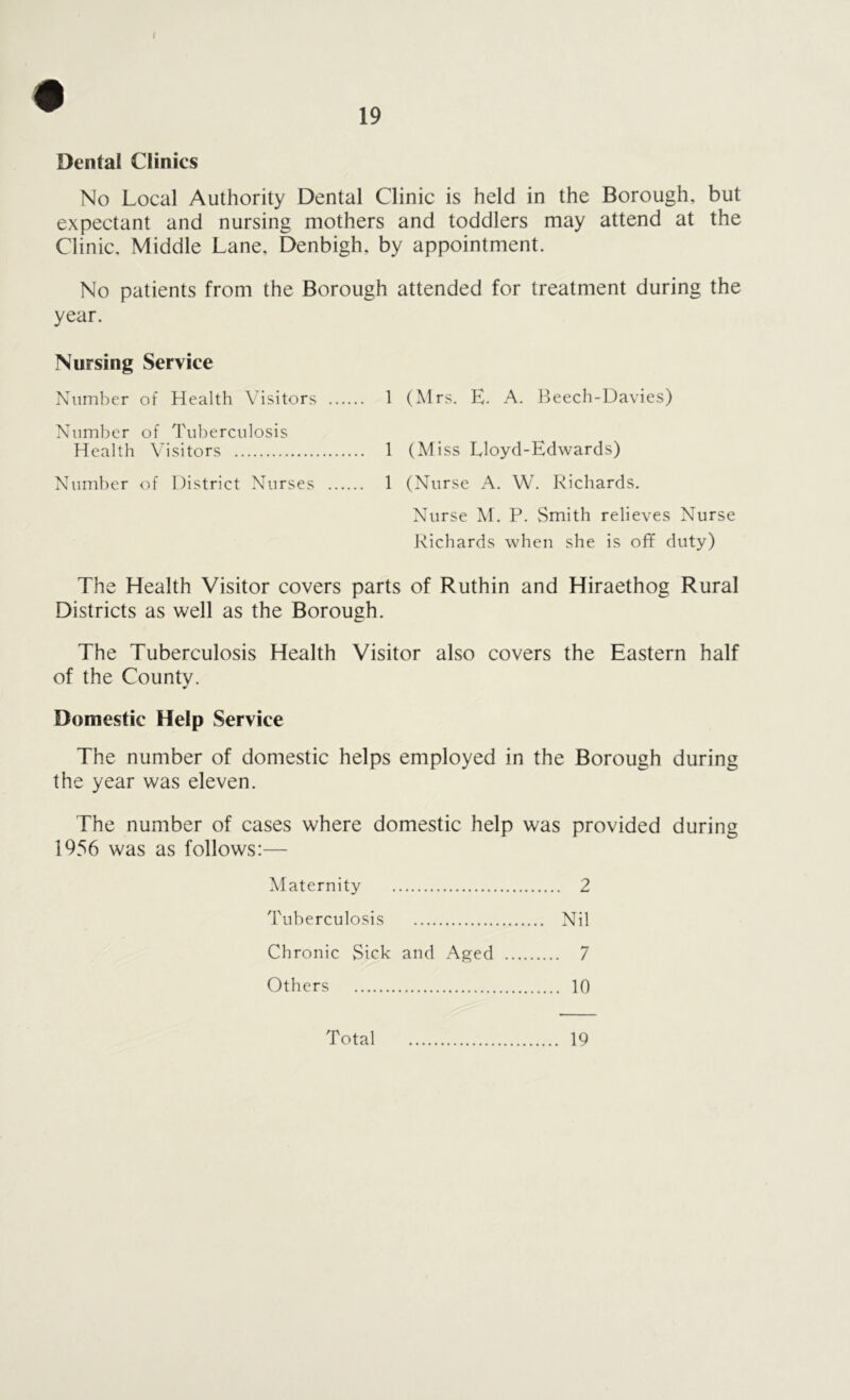 < Dental Clinics No Local Authority Dental Clinic is held in the Borough, but expectant and nursing mothers and toddlers may attend at the Clinic. Middle Lane, Denbigh, by appointment. No patients from the Borough attended for treatment during the year. Nursing Service Number of Health Visitors 1 (Mrs. E. A. Beech-Davies) Number of Tuberculosis Health Visitors 1 (Miss Lloyd-Edwards) Number of District Nurses 1 (Nurse A. W. Richards. Nurse M. P. Smith relieves Nurse Richards when she is off duty) The Health Visitor covers parts of Ruthin and Hiraethog Rural Districts as well as the Borough. The Tuberculosis Health Visitor also covers the Eastern half of the Countv. * Domestic Help Service The number of domestic helps employed in the Borough during the year was eleven. The number of cases where domestic help was provided during 1956 was as follows:— Maternity 2 Tuberculosis Nil Chronic Sick and Aged 7 Others 10 Total 19