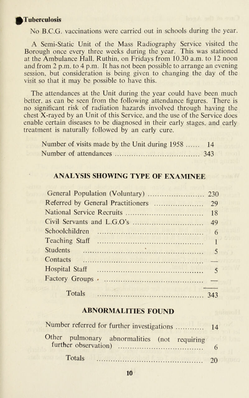 I^Tuberculosis No B.C.G. vaccinations were carried out in schools during the year. A Semi-Static Unit of the Mass Radiography Service visited the Borough once every three weeks during the year. This was stationed at the Ambulance Hall. Ruthin, on Fridays from 10.30 a.m. to 12 noon and from 2 p.m. to 4 p.m. It has not been possible to arrange an evening session, but consideration is being given to changing the day of the visit so that it may be possible to have this. The attendances at the Unit during the year could have been much better, as can be seen from the following attendance figures. There is no significant risk of radiation hazards involved through having the chest X-rayed by an Unit of this Service, and the use of the Service does enable certain diseases to be diagnosed in their early stages, and early treatment is naturally followed by an early cure. Number of visits made by the Unit during 1958 14 Number of attendances 343 ANALYSIS SHOWING TYPE OF EXAMINEE General Population (Voluntary) 230 Referred by General Practitioners 29 National Service Recruits 18 Civil Servants and L.G.O’s 49 Schoolchildren 6 Teaching Staff 1 Students ! 5 Contacts Hospital Staff 5 Factory Groups * Totals 343 ABNORMALITIES FOUND Number referred for further investigations 14 Other pulmonary abnormalities (not requiring further observation) Totals