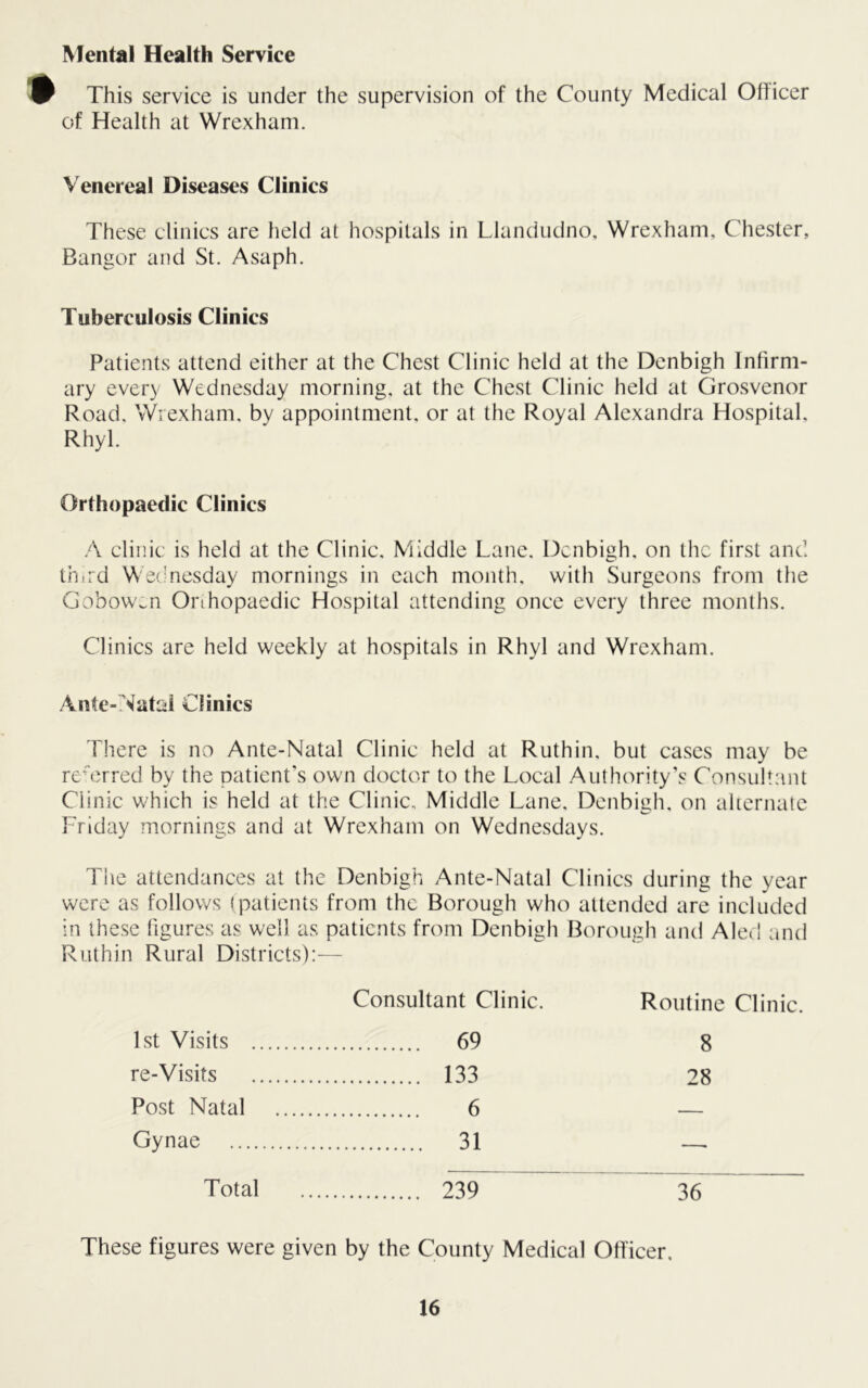 Mental Health Service This service is under the supervision of the County Medical Officer of Health at Wrexham. Venereal Diseases Clinics These clinics are held at hospitals in Llandudno, Wrexham, Chester, Bangor and St. Asaph. Tuberculosis Clinics Patients attend either at the Chest Clinic held at the Denbigh Infirm- ary every Wednesday morning, at the Chest Clinic held at Grosvenor Road, Wrexham, by appointment, or at the Royal Alexandra Hospital, Rhyl. Orthopaedic Clinics A clinic is held at the Clinic. Middle Lane. Denbigh, on the first and th.rd Wednesday mornings in each month, with Surgeons from the Gobowen Orihopaedic Hospital attending once every three months. Clinics are held weekly at hospitals in Rhyl and Wrexham. Ante-iWatCii Clinics There is no Ante-Natal Clinic held at Ruthin, but cases may be referred by the patient’s own doctor to the Local Authority’s Consultant Clinic which is held at the Clinic, Middle Lane, Denbigh, on akcrnalc Friday mornings and at Wrexham on Wednesdays. Tlie attendances at the Denbigh Ante-Natal Clinics during the year were as follows (patients from the Borough who attended are included in these figures as well as patients fr('>m Denbigh Borough and Aled rmd Ruthin Rural Districts):— Consultant Clinic. Routine Clinic. 1st Visits 69 8 re-Visits 133 28 Post Natal 6 — Gynae 31 — Total 239 36~ These figures were given by the County Medical Officer.