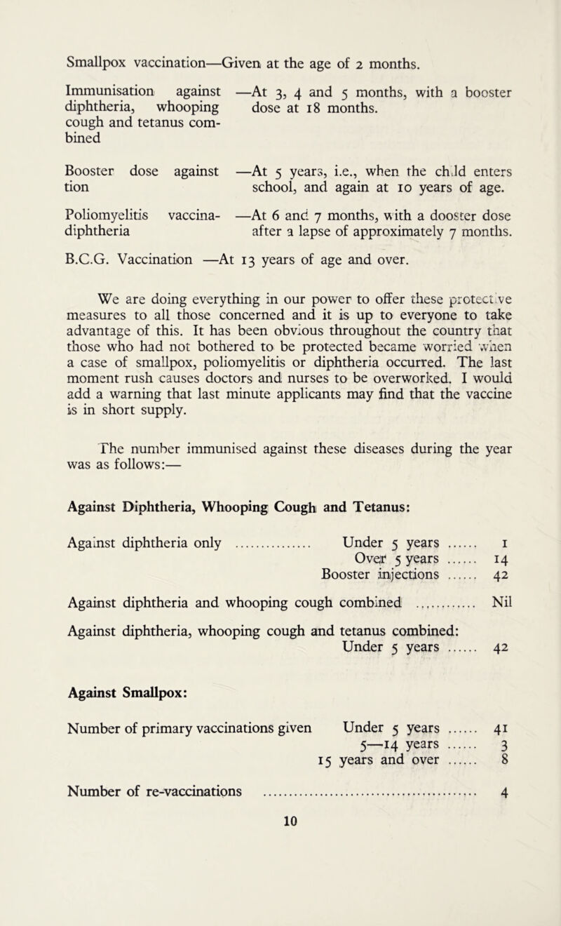 Smallpox vaccination—Given at the age of 2 months. Immunisation against —At 3, 4 and 5 months, with a booster diphtheria, whooping dose at 18 months, cough and tetanus com- bined Booster dose against tion —At 5 years, i.e., when the chJd enters school, and again at 10 years of age. Poliomyelitis diphtheria vaccina- —At 6 and 7 months, with a dooster dose after a lapse of approximately 7 months. B.C.G. Vaccination —At 13 years of age and over. We are doing everything in our power to oifer these protect’ve measures to all those concerned and it is up to everyone to take advantage of this. It has been obvious throughout the country that those who had not bothered to be protected became worried when a case of smallpox, poliomyelitis or diphtheria occurred. The last moment rush causes doctors and nurses to be overworked. I would add a warning that last minute applicants may find that the vaccine is in short supply. The number immunised against these diseases during the year was as follows:— Against Diphtheria, Whooping Cough and Tetanus: Against diphtheria only Under 5 years i Over 5 years 14 Booster injections 42 Against diphtheria and whooping cough combined Nil Against diphtheria, whooping cough and tetanus combined: Under 5 years 42 Against Smallpox: Number of primary vaccinations given Under 5 years 41 5—14 years 3 15 years and over 8 Number of re-vaccinations 4