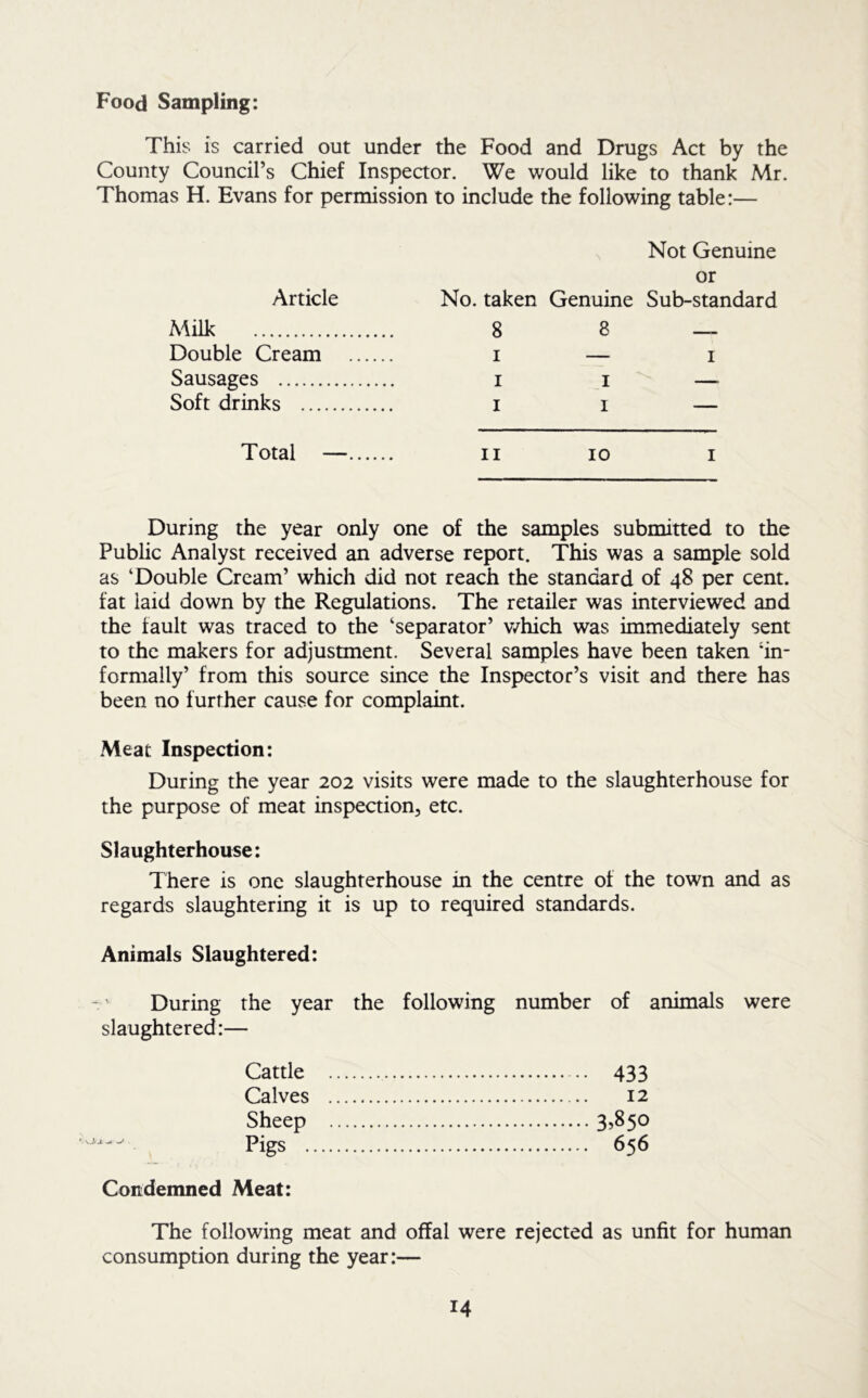 Food Sampling: This is carried out under the Food and Drugs Act by the County Council’s Chief Inspector. We would like to thank Mr. Thomas H. Evans for permission to include the following table:— Not Genuine or Article No. taken Genuine Sub-standard Milk 8 8 — Double Cream i — i Sausages i i — Soft drinks i i — Total — II 10 I During the year only one of the samples submitted to the Public Analyst received an adverse report. This was a sample sold as ‘Double Cream’ which did not reach the standard of 48 per cent, fat laid down by the Regulations. The retailer was interviewed and the fault was traced to the ‘separator’ v/hich was immediately sent to the makers for adjustment. Several samples have been taken ‘in- formally’ from this source since the Inspector’s visit and there has been no further cause for complaint. Meat Inspection: During the year 202 visits were made to the slaughterhouse for the purpose of meat inspection, etc. Slaughterhouse: There is one slaughterhouse in the centre of the town and as regards slaughtering it is up to required standards. Animals Slaughtered: ;' During the year the following number of animals were slaughtered:— Cattle 433 Calves 12 Sheep 3.850 \.J>U ^ Pigs 656 Condemned Meat: The following meat and offal were rejected as unfit for human consumption during the year:—