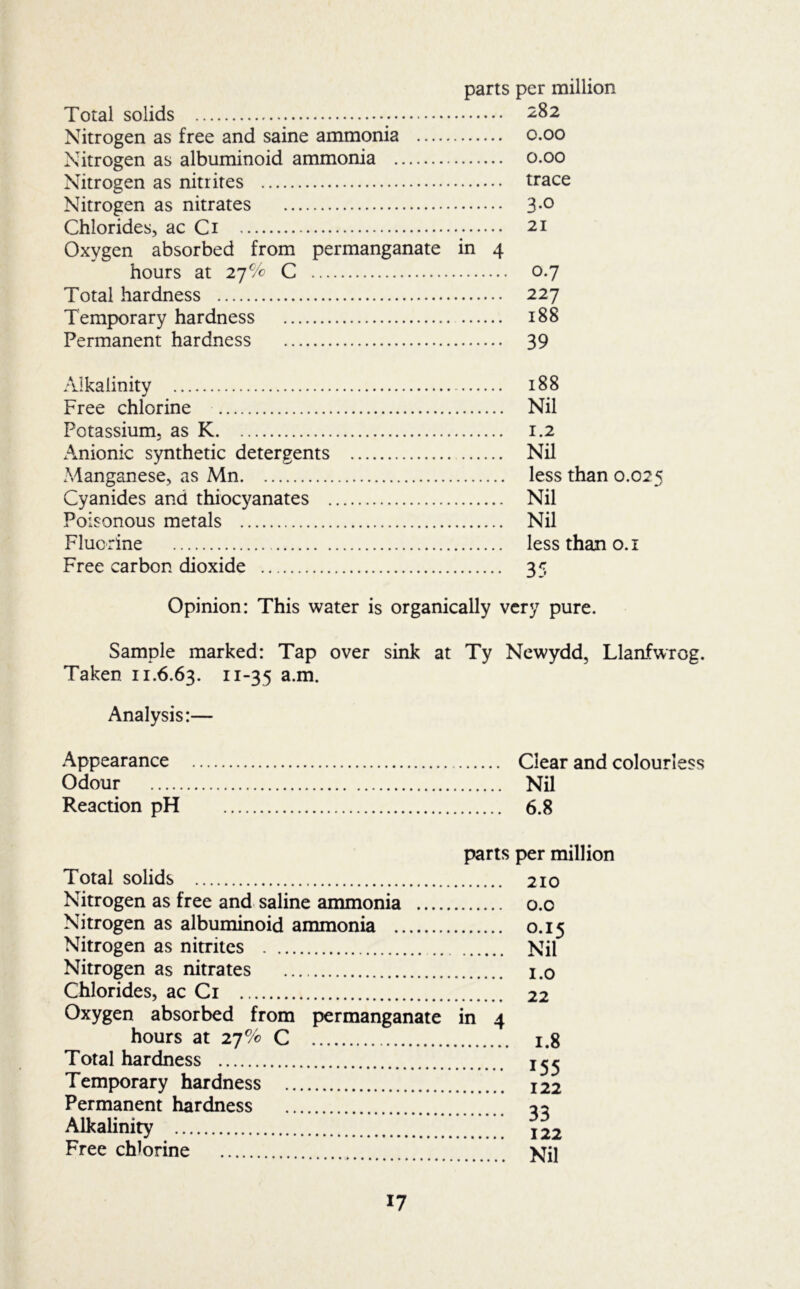 parts per million Total solids ^82 Nitrogen as free and saine ammonia 0.00 Nitrogen as albuminoid ammonia 0.00 Nitrogen as nitrites trace Nitrogen as nitrates Chlorides, ac Ci 21 Oxygen absorbed from permanganate in 4 hours at 27% C 0.7 Total hardness 227 Temporary hardness 188 Permanent hardness 39 Alkalinity 188 Free chlorine Nil Potassium, as K 1.2 x-lnionic synthetic detergents Nil Manganese, as Mn less than 0.025 Cyanides and thiocyanates Nil Poisonous metals Nil Fluorine less than o.i Free carbon dioxide 35 Opinion: This water is organically very pure. Sample marked: Tap over sink at Ty Newydd, Llaafwrog. Taken 11.6.63. ii“35 Analysis:— Appearance Clear and colourless Odour Nil Reaction pH 6.8 parts per million Total solids Nitrogen as free and saline ammonia Nitrogen as albuminoid ammonia Nitrogen as nitrites Nitrogen as nitrates Chlorides, ac Ci Oxygen absorbed from permanganate in 4 hours at 27% C Total hardness Temporary hardness Permanent hardness Alkalinity Free chlorine 210 0.0 0.15 Nil i.o 22 1.8 155 122 33 122 Nil