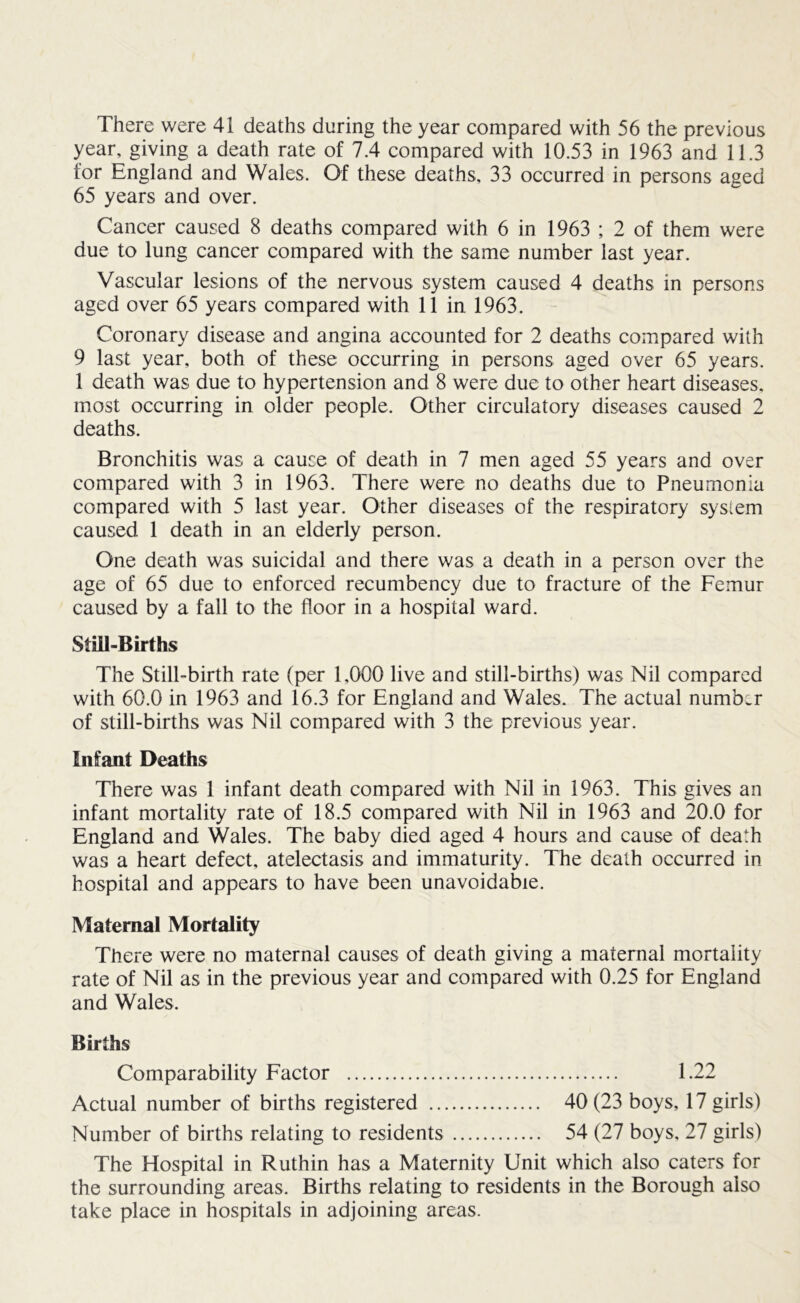 There were 41 deaths during the year compared with 56 the previous year, giving a death rate of 7.4 compared with 10.53 in 1963 and 11.3 lor England and Wales. Of these deaths, 33 occurred in persons aged 65 years and over. Cancer caused 8 deaths compared with 6 in 1963 ; 2 of them were due to lung cancer compared with the same number last year. Vascular lesions of the nervous system caused 4 deaths in persons aged over 65 years compared with 11 in 1963. Coronary disease and angina accounted for 2 deaths compared with 9 last year, both of these occurring in persons aged over 65 years. 1 death was due to hypertension and 8 were due to other heart diseases, most occurring in older people. Other circulatory diseases caused 2 deaths. Bronchitis was a cause of death in 7 men aged 55 years and over compared with 3 in 1963. There were no deaths due to Pneumonia compared with 5 last year. Other diseases of the respiratory system caused 1 death in an elderly person. One death was suicidal and there was a death in a person over the age of 65 due to enforced recumbency due to fracture of the Femur caused by a fall to the floor in a hospital ward. Still-Births The Still-birth rate (per 1,000 live and still-births) was Nil compared with 60.0 in 1963 and 16.3 for England and Wales. The actual number of still-births was Nil compared with 3 the previous year. Infant Deaths There was 1 infant death compared with Nil in 1963. This gives an infant mortality rate of 18.5 compared with Nil in 1963 and 20.0 for England and Wales. The baby died aged 4 hours and cause of death was a heart defect, atelectasis and immaturity. The death occurred in hospital and appears to have been unavoidable. Maternal Mortality There were no maternal causes of death giving a maternal mortality rate of Nil as in the previous year and compared with 0.25 for England and Wales. Births Comparability Factor 1.22 Actual number of births registered 40 (23 boys, 17 girls) Number of births relating to residents 54 (27 boys, 27 girls) The Hospital in Ruthin has a Maternity Unit which also caters for the surrounding areas. Births relating to residents in the Borough also take place in hospitals in adjoining areas.