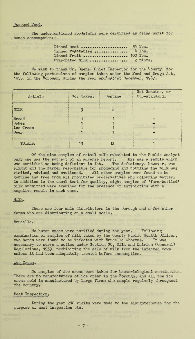 Unsound Food The undermentioned foodstuffs were certified as being unfit for human consumption:- Tinned meat a . •............. 34 lbs. Tinned vegetables ..... 4 lbs. Tinned Fruit ......... 100 lbs* Evaporated milk e.9.o............ 2 pints. We wish to thank Mr. Owens, Chief Inspector for the 0Ounty, for the following particulars of samples taken under the Food and Drugs Act, 1955? in the Borough, during the year ending31st December, 19&7» Articls _ i No. taken. 1 Not Genuine, or Genuine Sub-standard. I MILK 9 8 1 t \ 1 i Bread 1 1 ( ; 1 | Cakes 1 1 i i | ;Ice Cream 1 1 1 I [Beer ! i 1 1 i TOTALS: ! 13 12 1 1 ! Of the nine samples of retail milk submitted to the Public Analyst only one was the subject of an adverse report. This was a sample which was certified as being deficient in fat. The deficiency, however, was slight and the farmer responsible for producing and bottling the milk was visited, advised and cautioned. All other samples were found to be genuine and free from all prohibited preservatives and colouring matter. In addition to the usual test for quality, eight samples of 'farm-bottled5 milk submitted were examined for the presence of antibiotics with a negative result in each case. Milk. There are four main distributors in the Borough and a few other farms who are distributing on a small scale. Brucella. No human cases were notified during the yearc Following examination of samples of milk taken by the County Public Health Officer, two herds were found to be infected with Brucella Abortus. It was necessary to serve a notice under Section 20, Milk and Dairies (General) Regulations, 1959? prohibiting the sale of milk from the infected cows unless it had been adequately treated before consumption® Ice Cream. No samples of ice cream were taken for bacteriological examination: There are no manufacturers of ice cream in the Borough, and all the ice cream sold is manufactured by large firms who sample regularly throughout the country. Meat Inspection, During the year 210 visits were made to the slaughterhouse for the purpose of meat inspection etc0